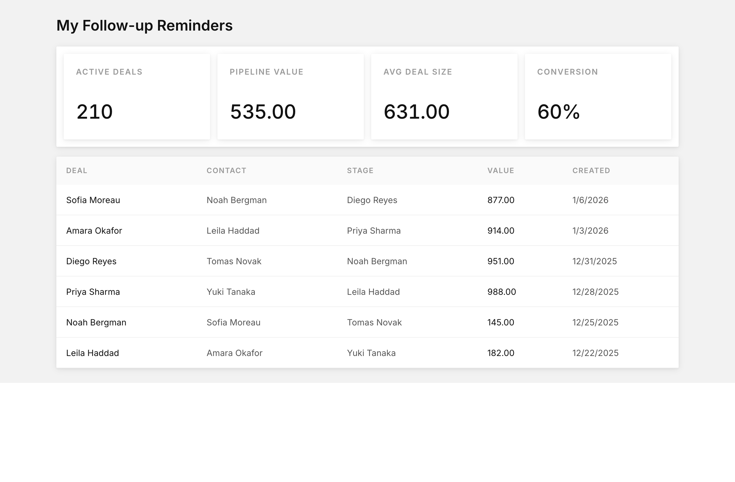 My follow-up reminders