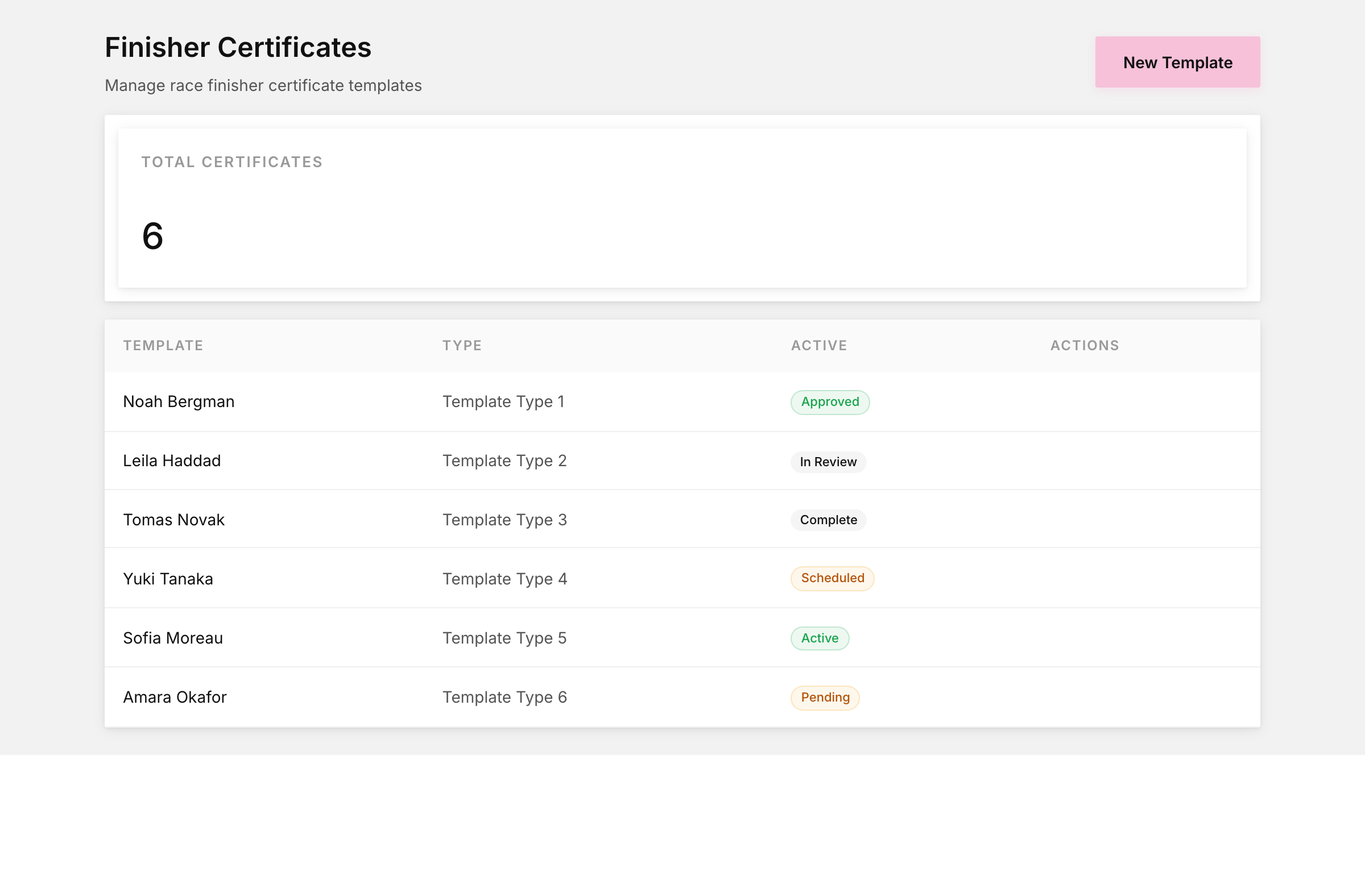 Certificates