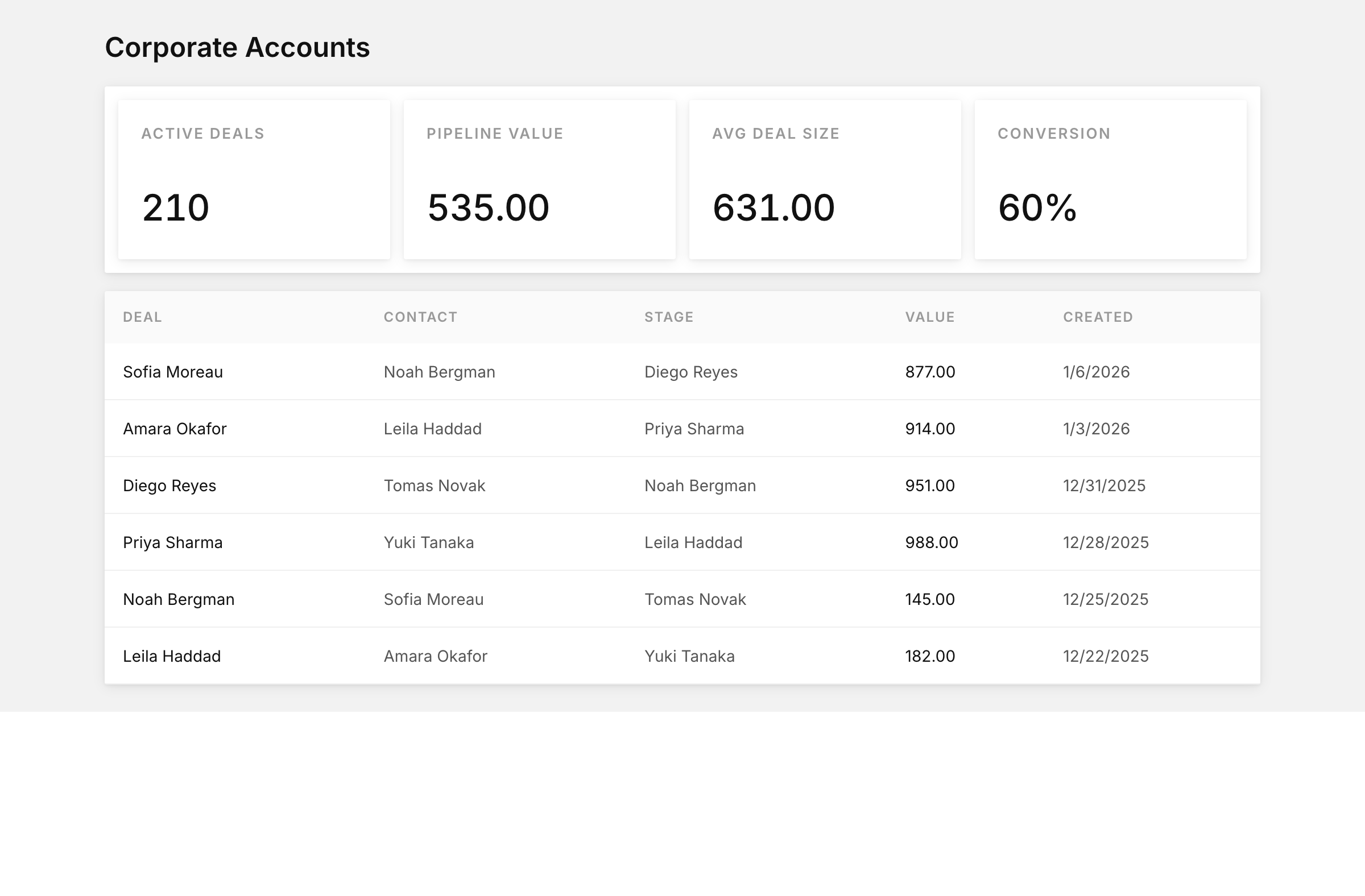 Gym corporate accounts