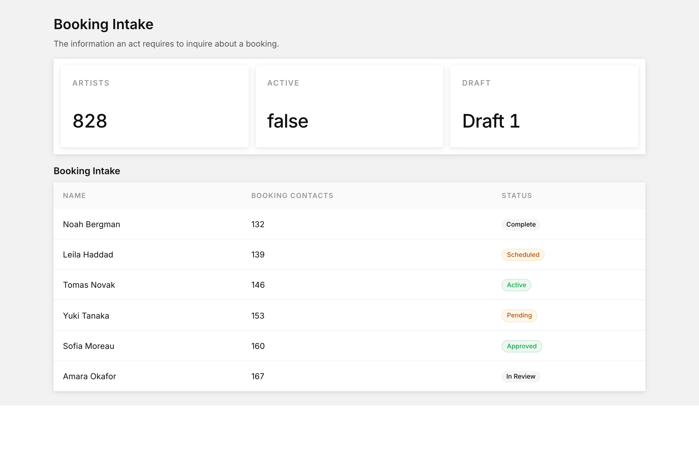 Booking intake
