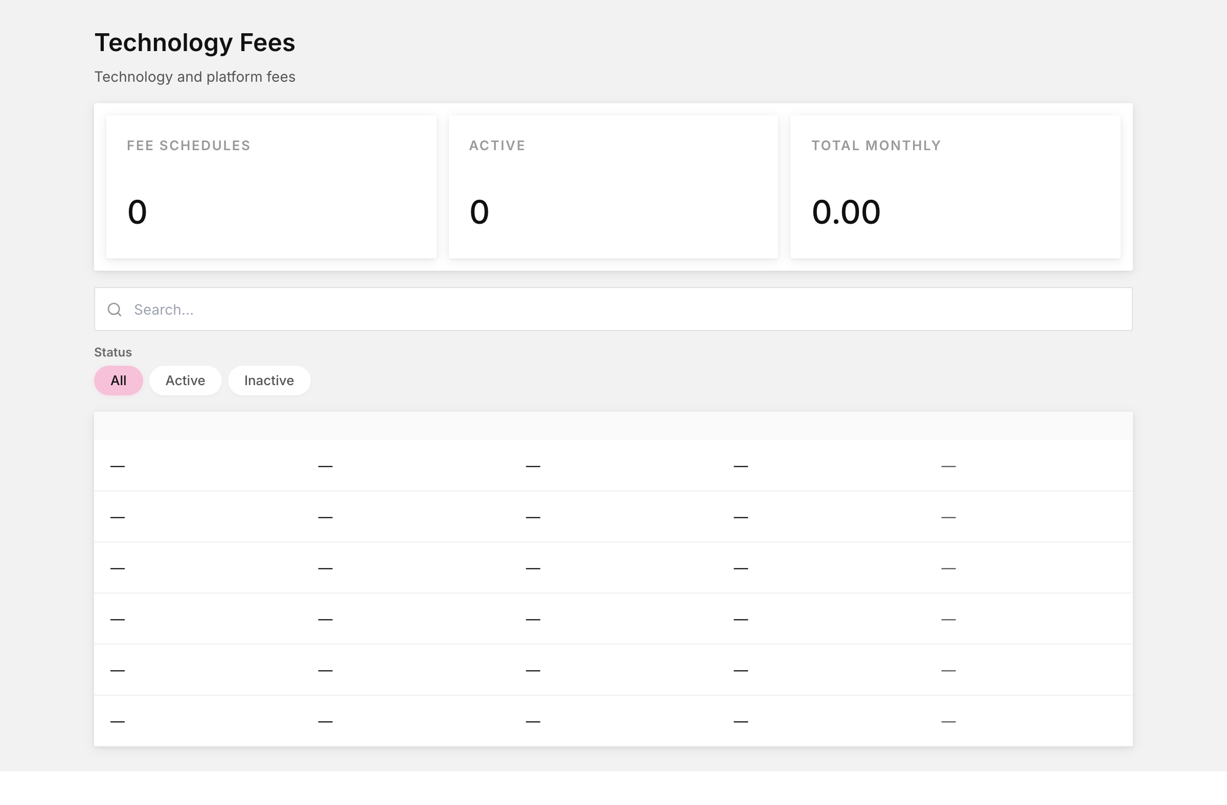Technology fees