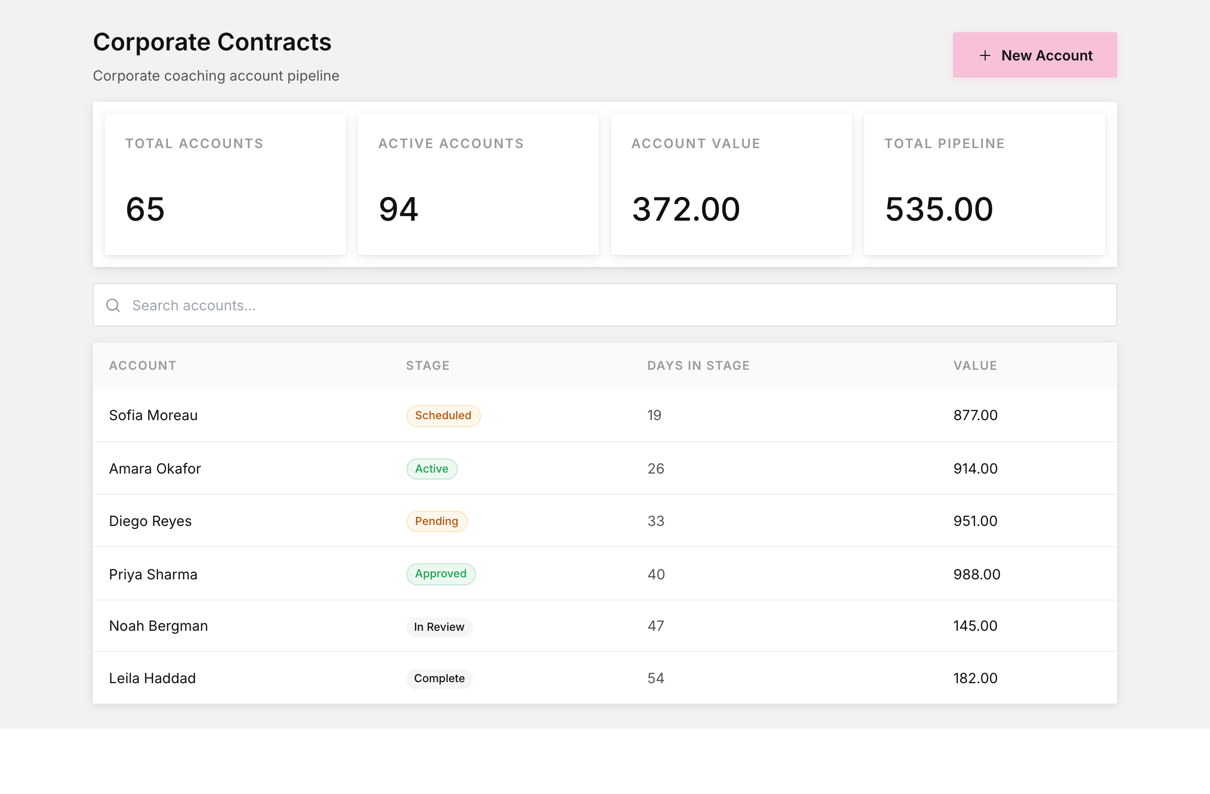 Corporate contracts
