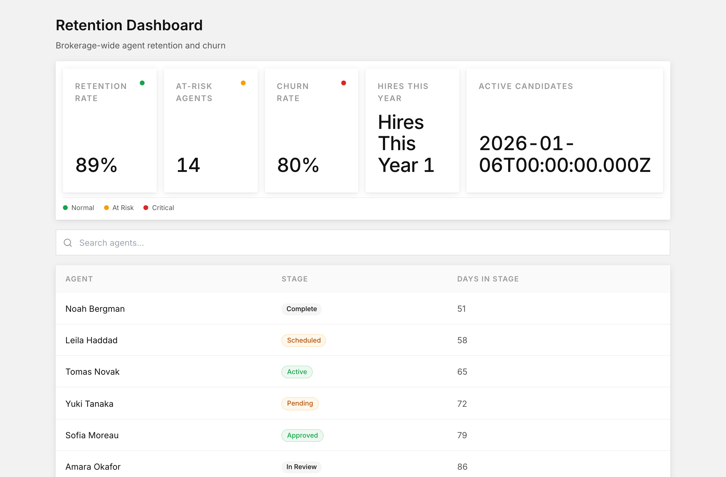 Retention dashboard