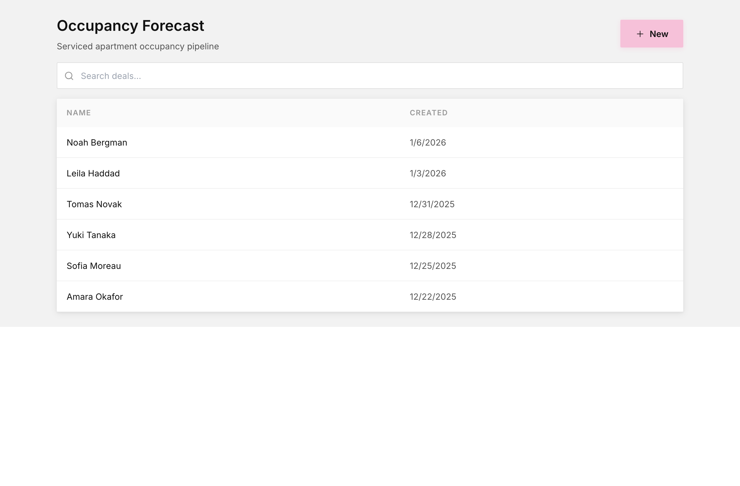 Occupancy forecast