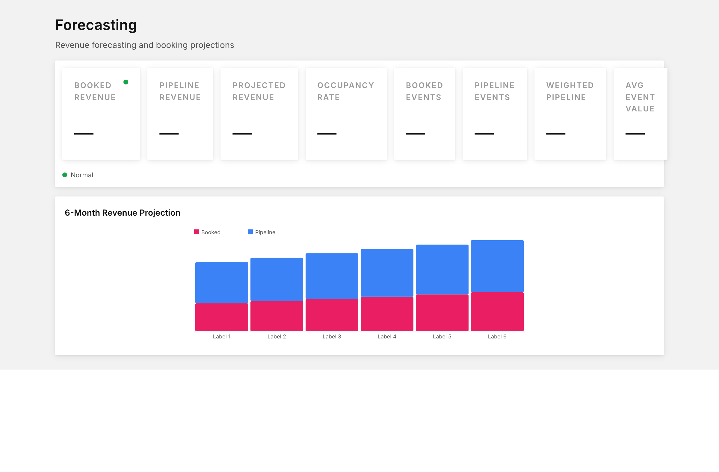 Venue forecasting
