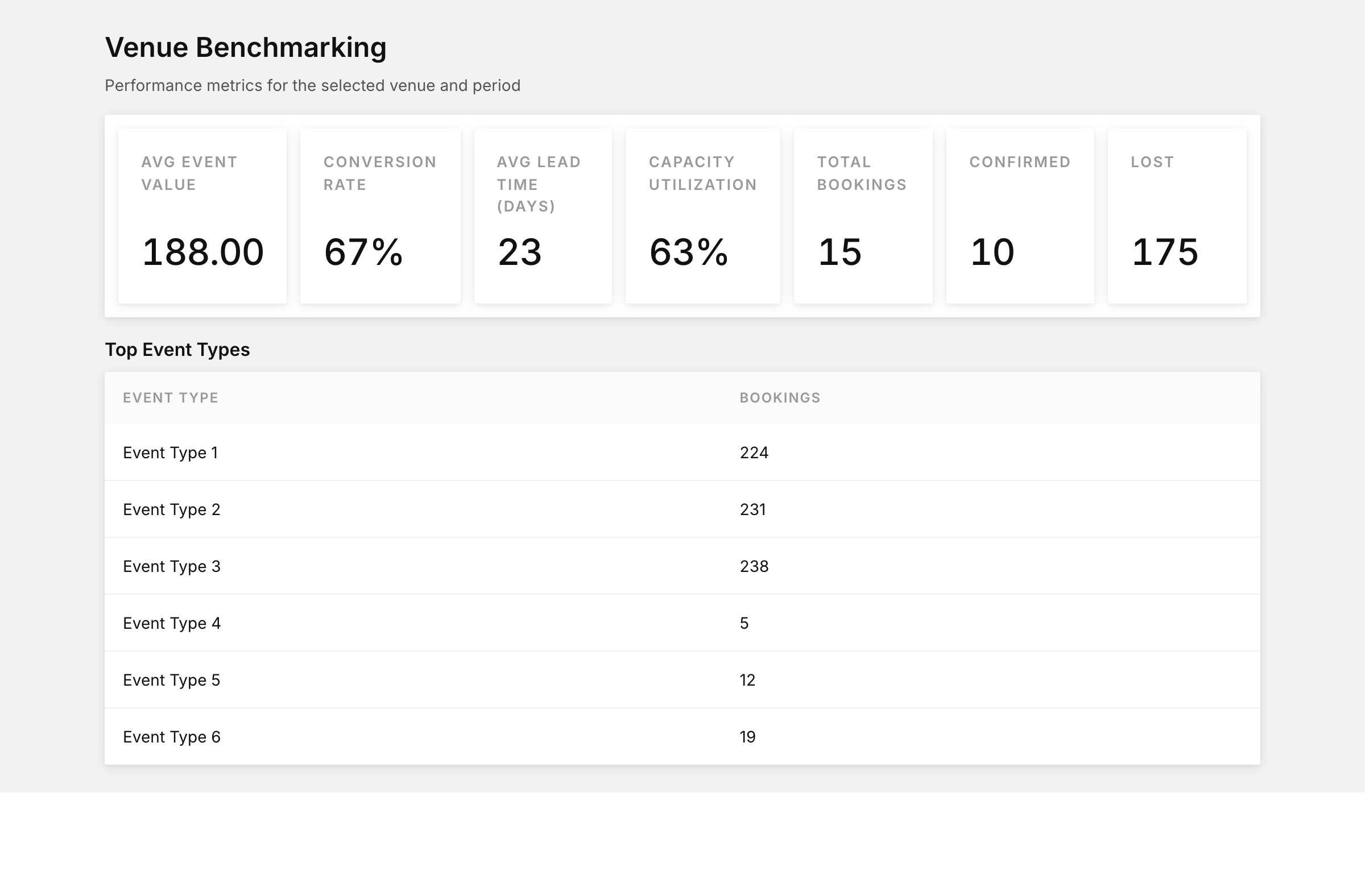 Benchmarking