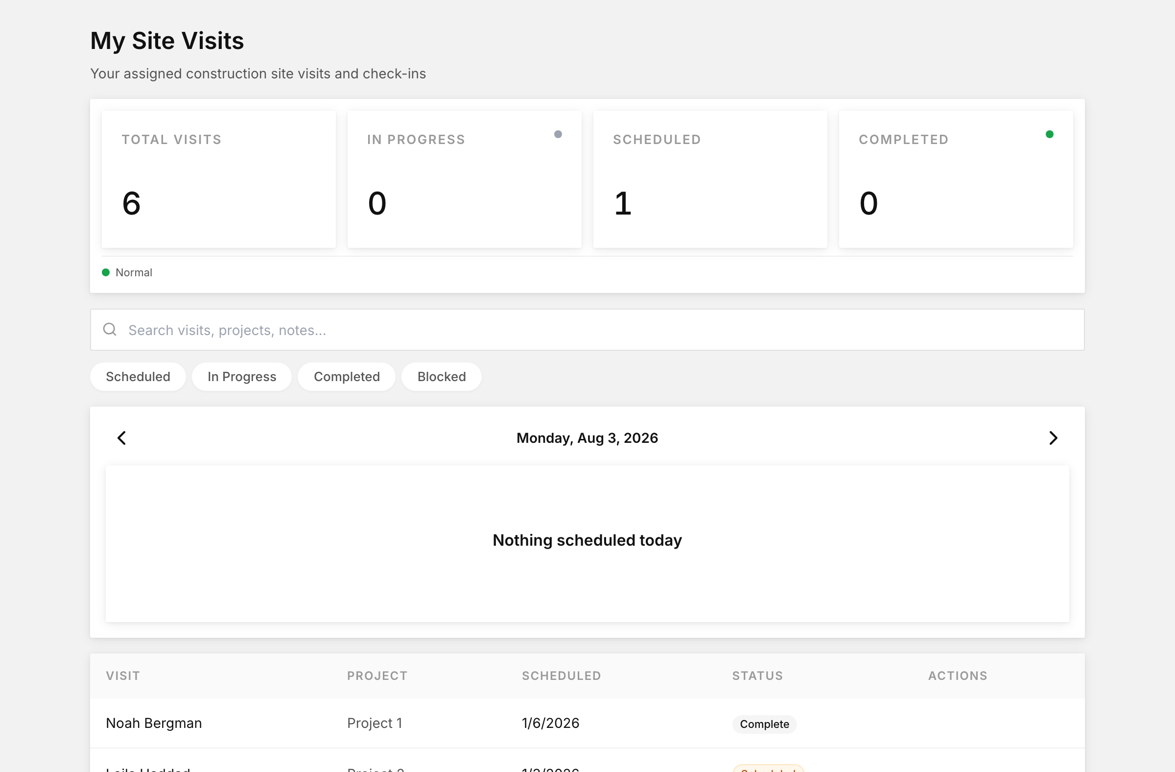 My site visits