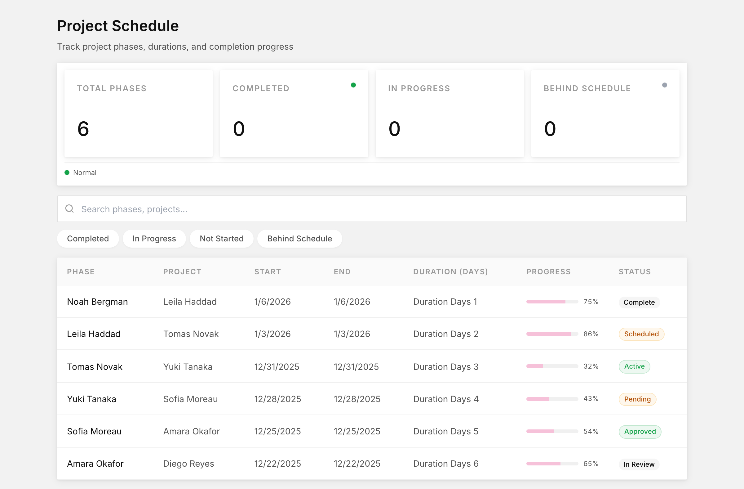 Project schedule