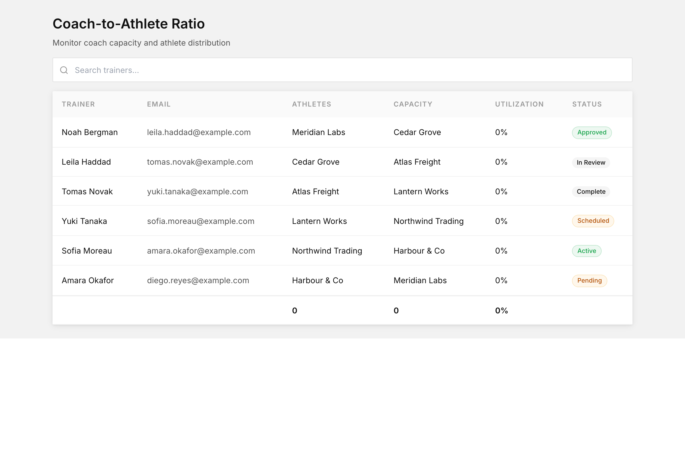 Coach-to-athlete ratio
