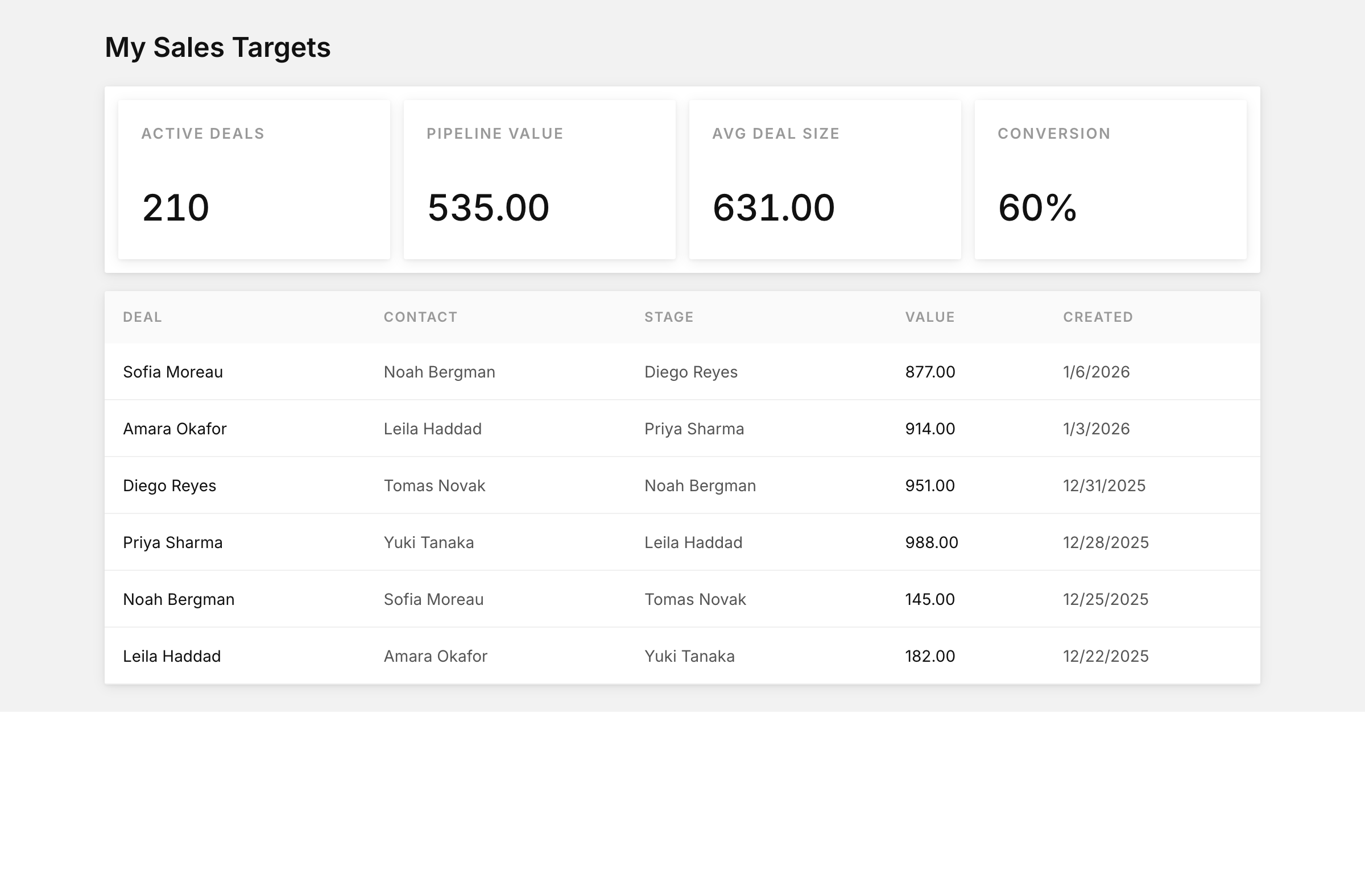 My sales targets