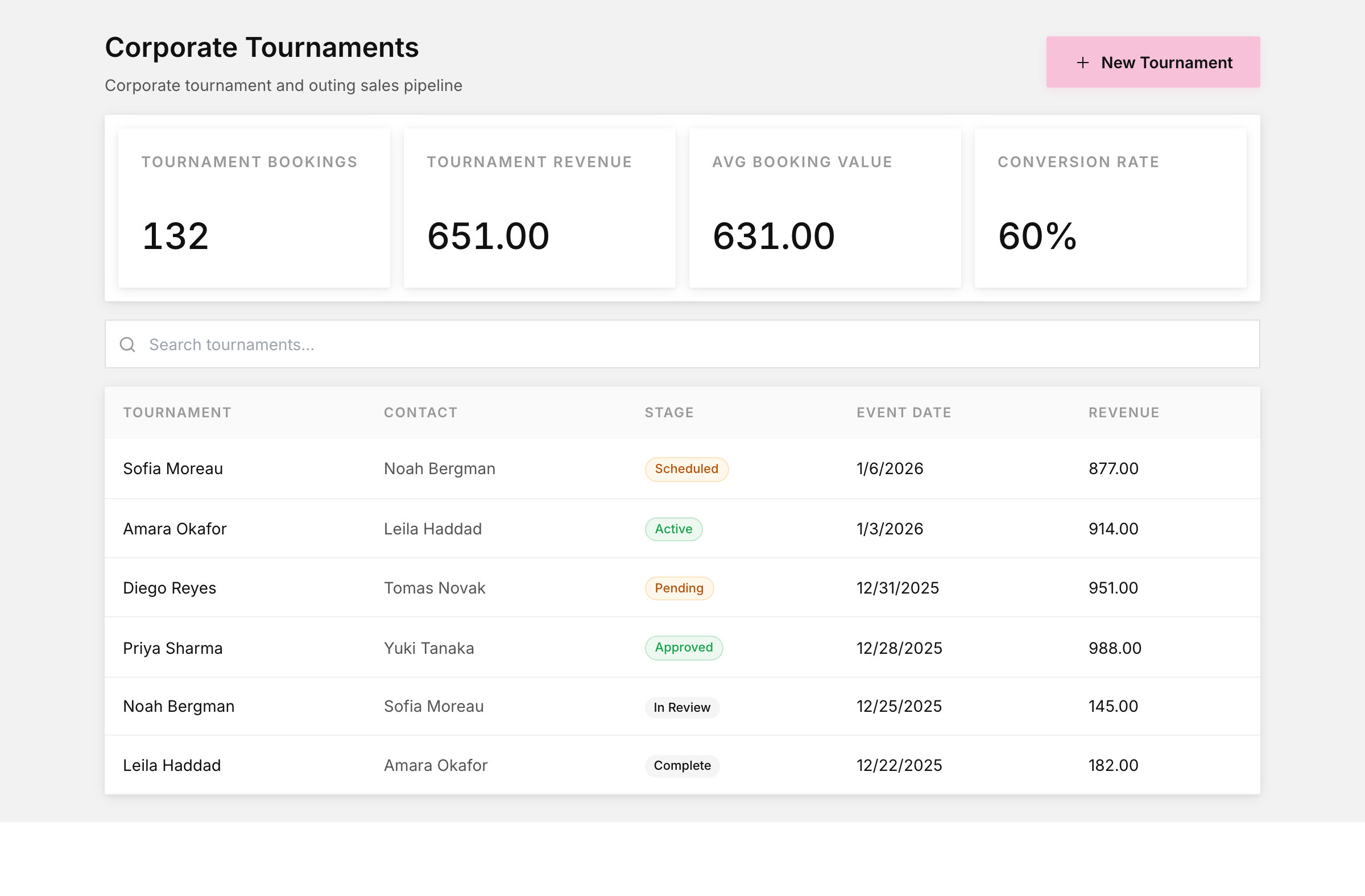 Corporate tournaments