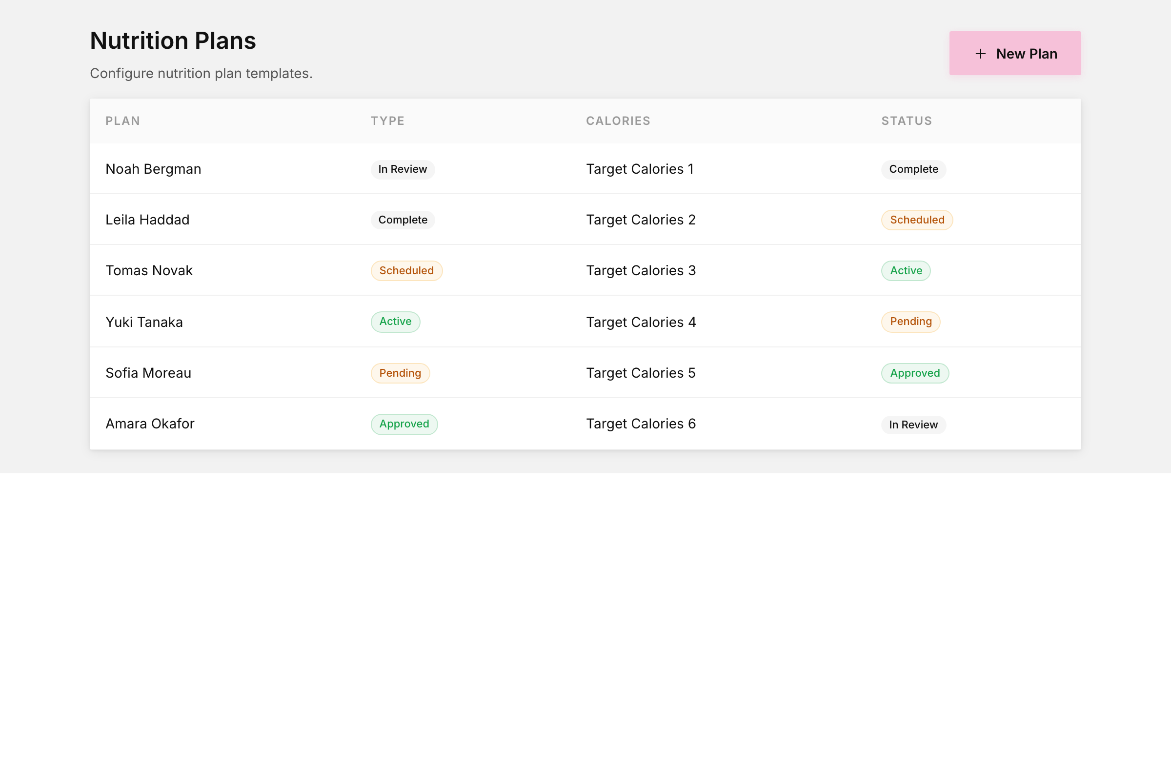 Nutrition plans