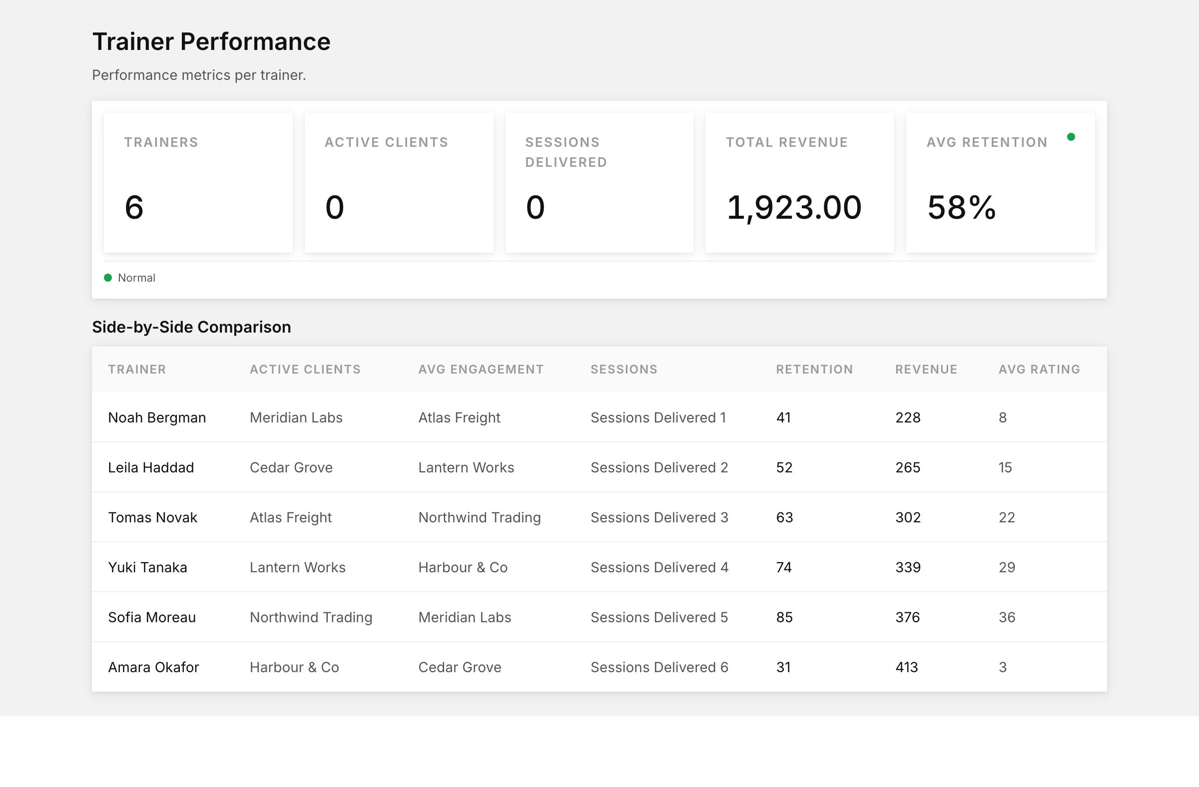 Trainer performance