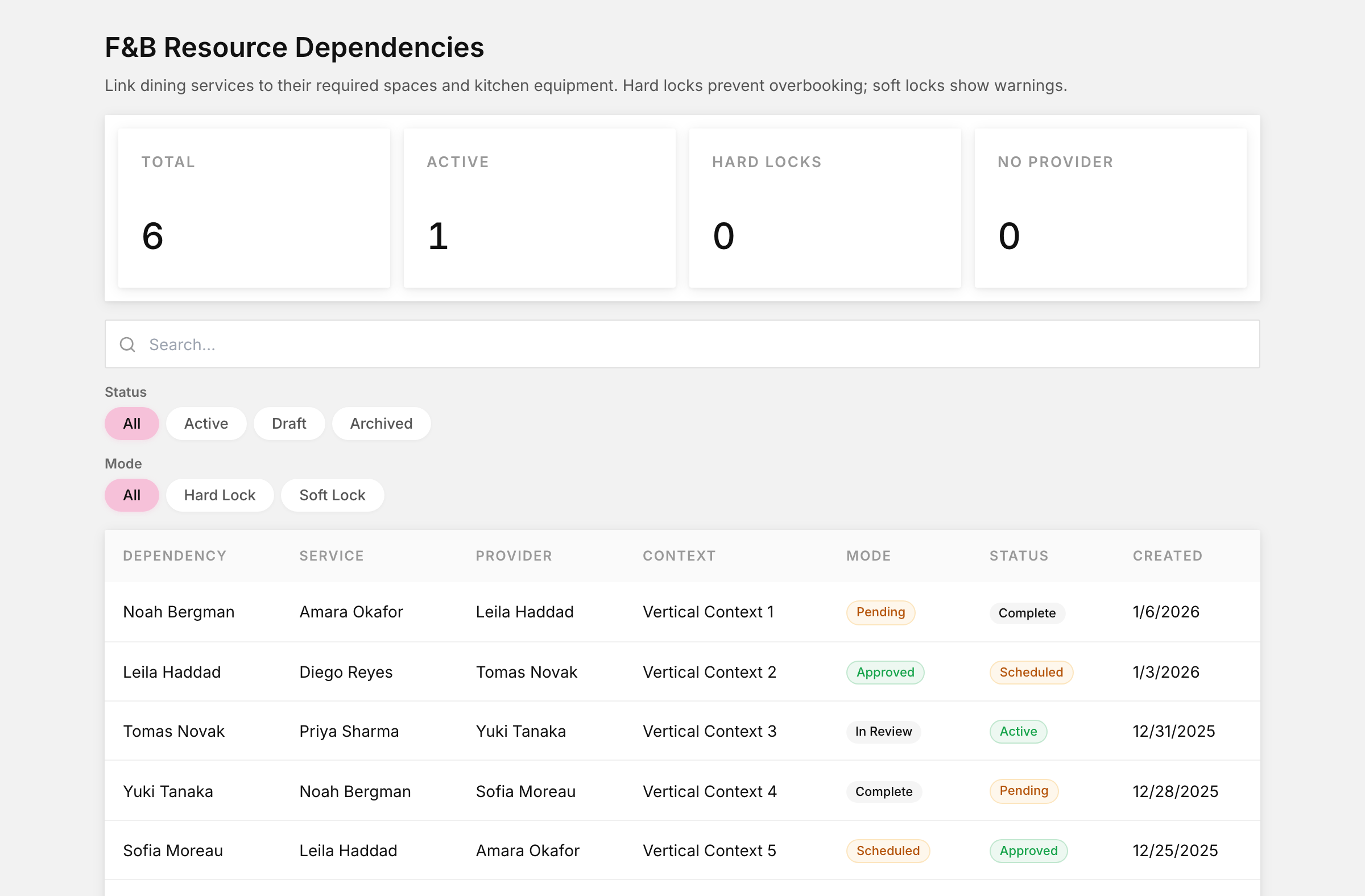 Restaurant dependencies