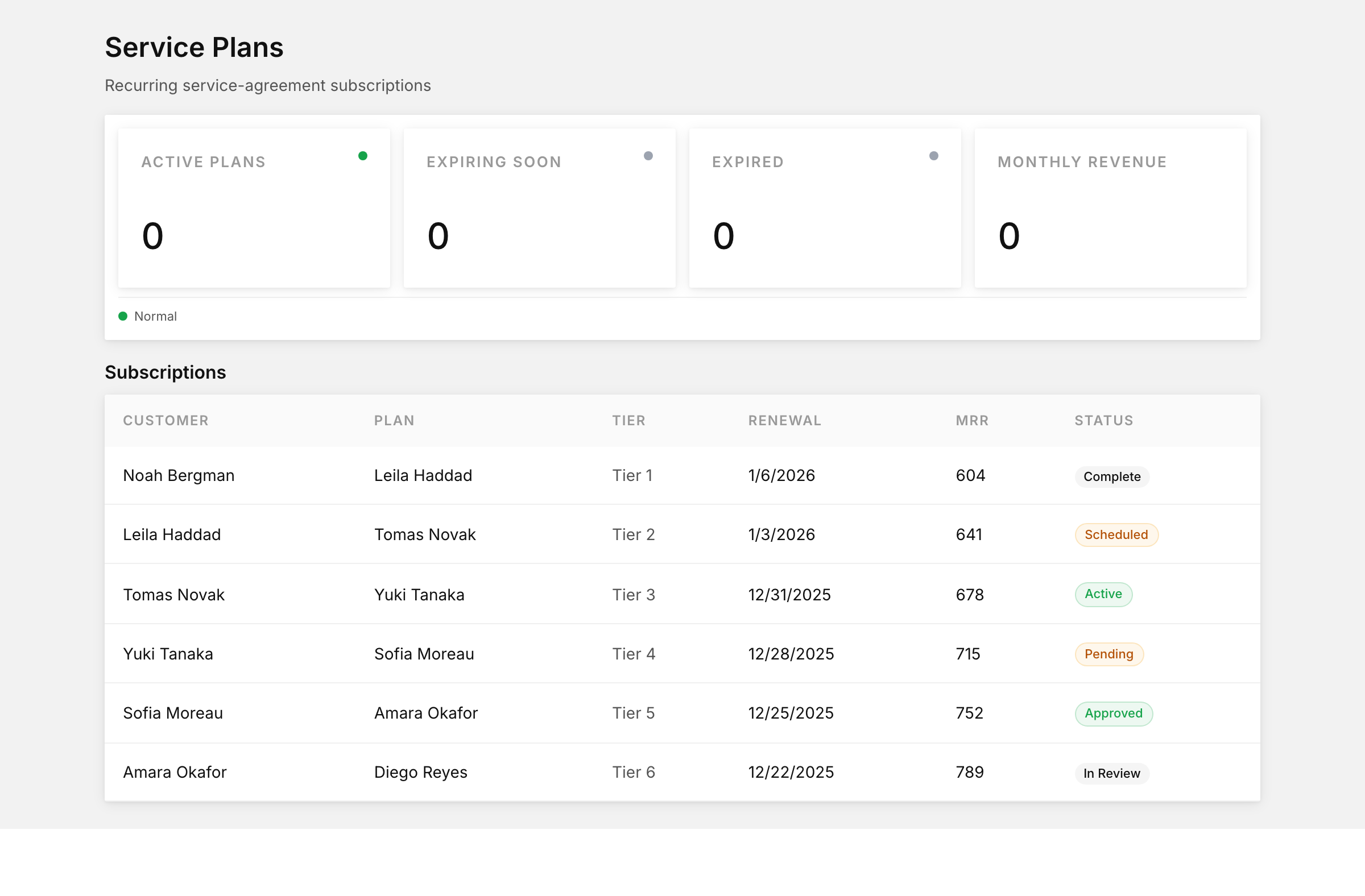 Local pro service plans