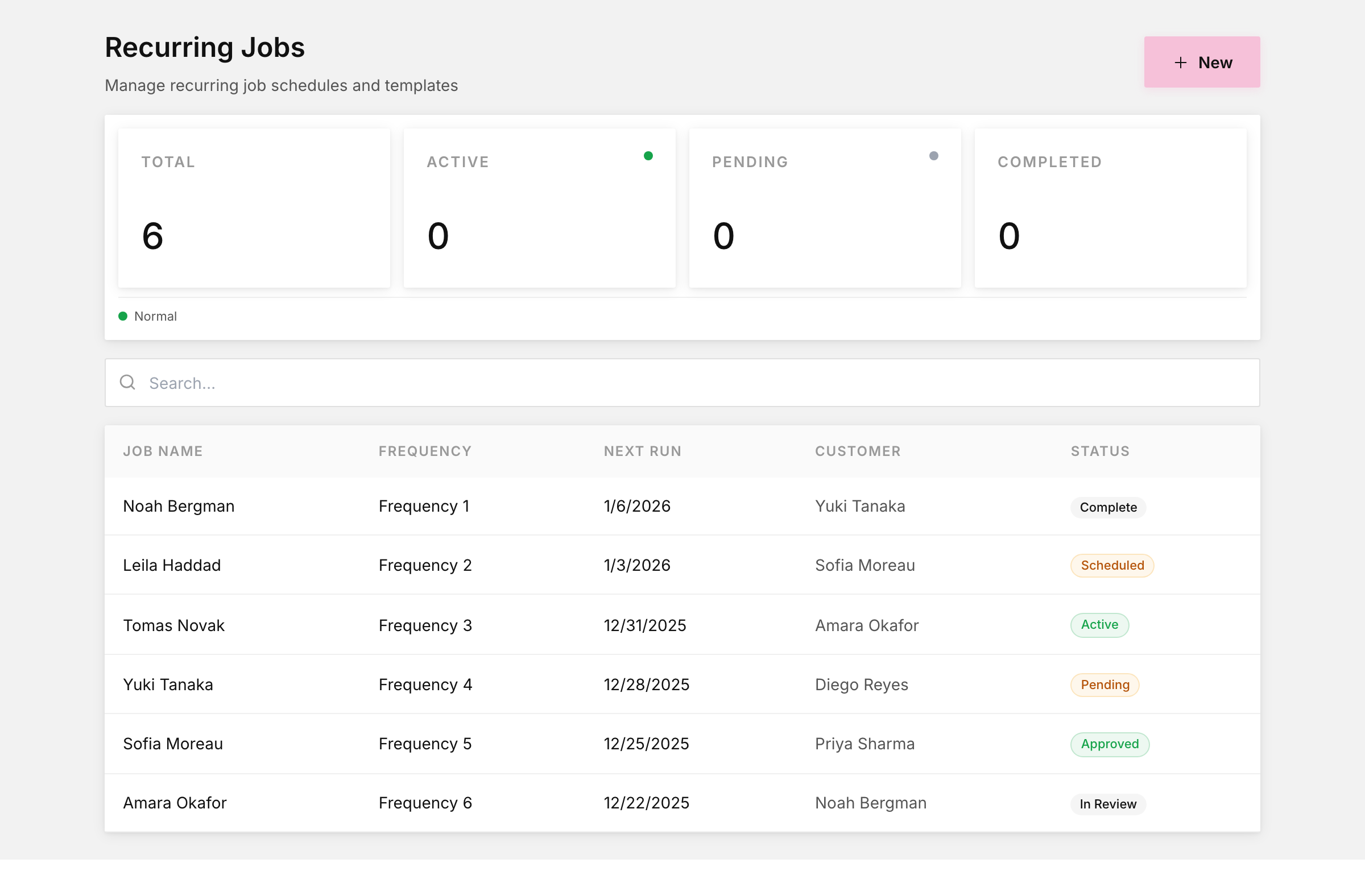 Local pro recurring jobs