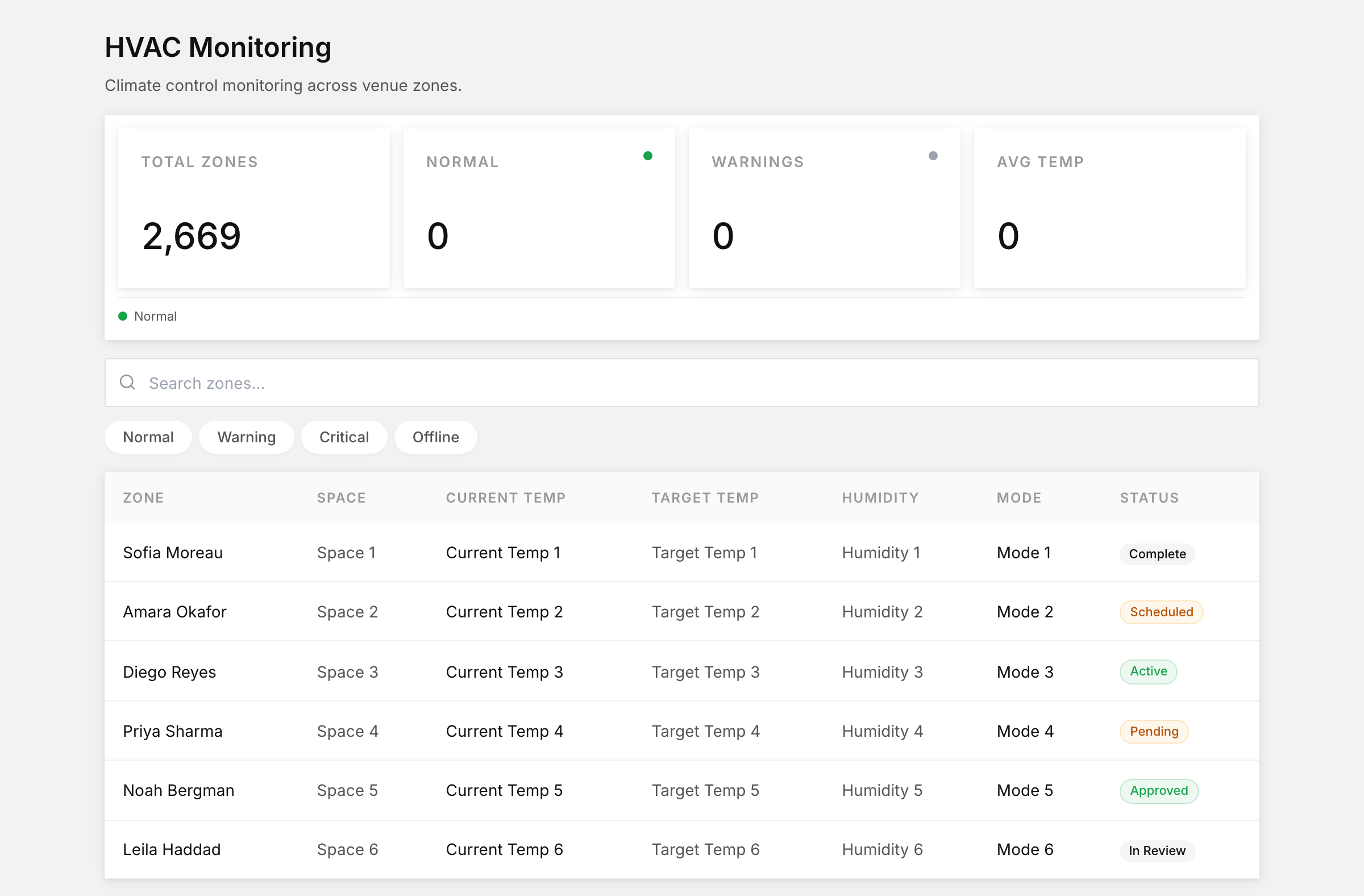 HVAC monitoring