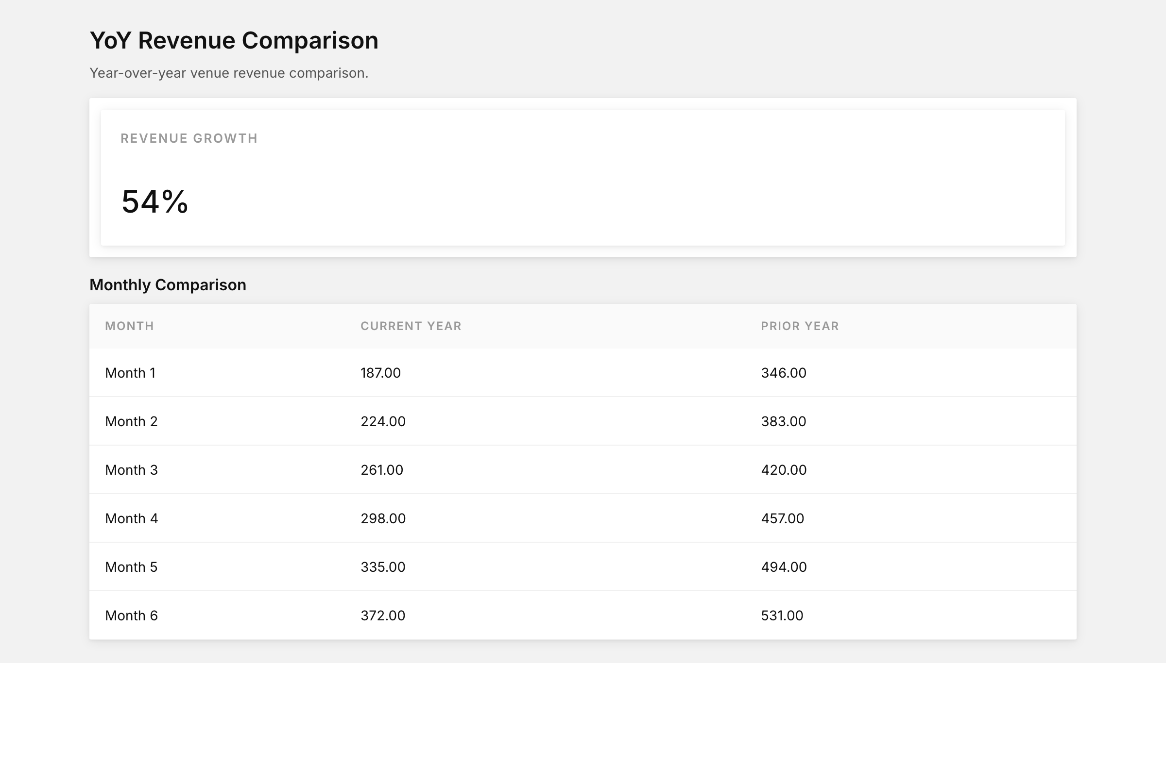 Yoy revenue