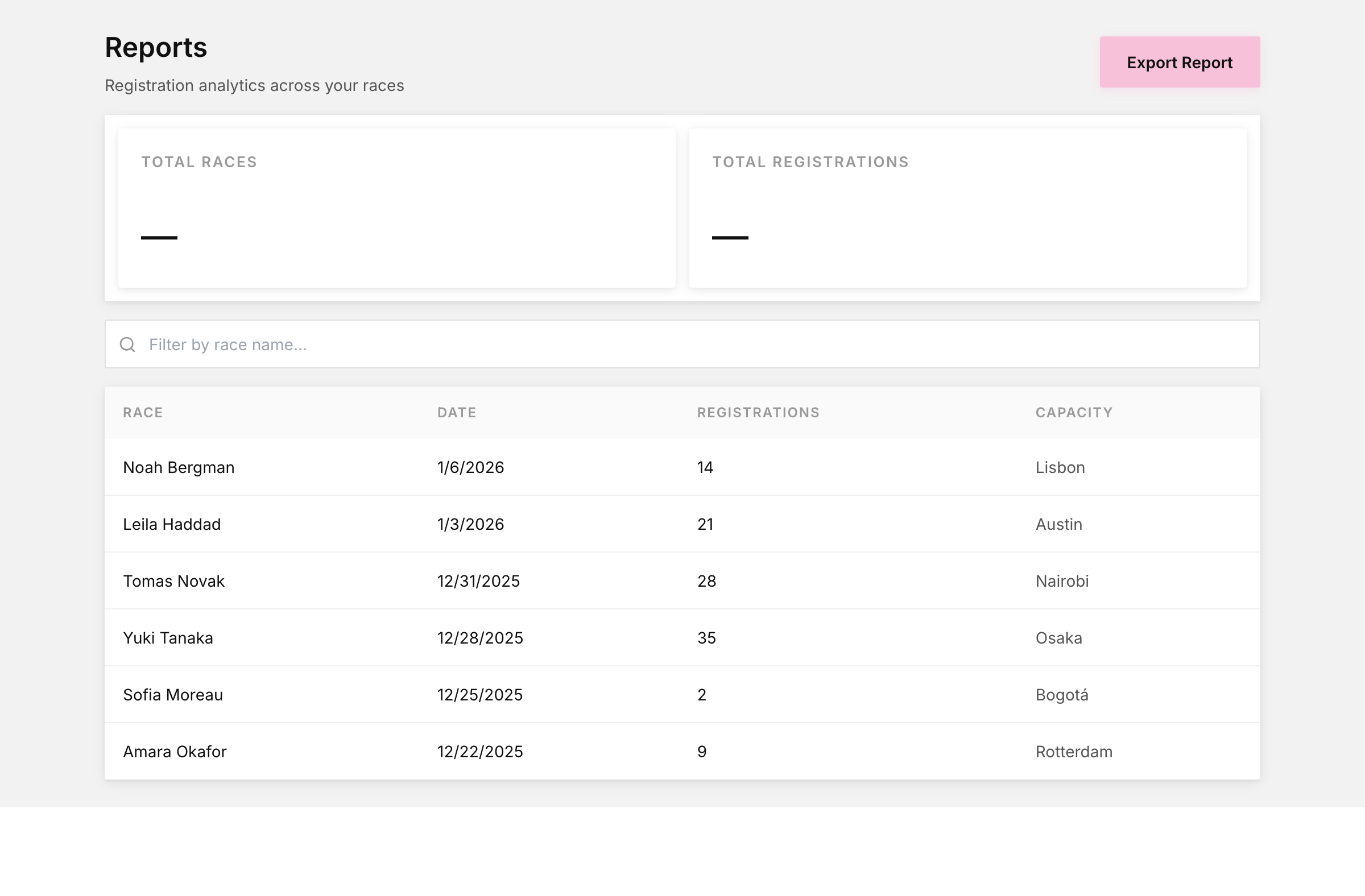 Reports & analytics