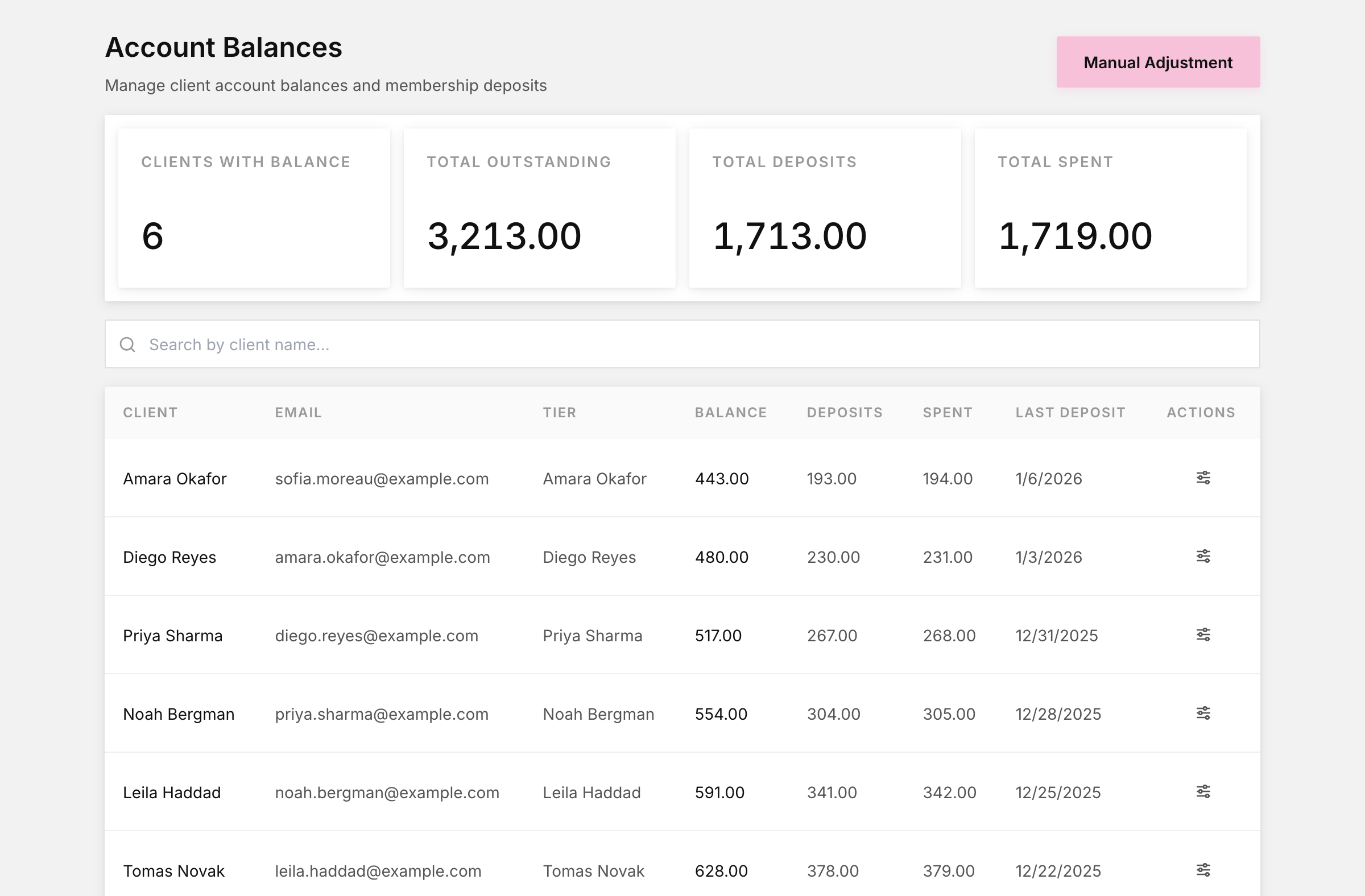 Account balances