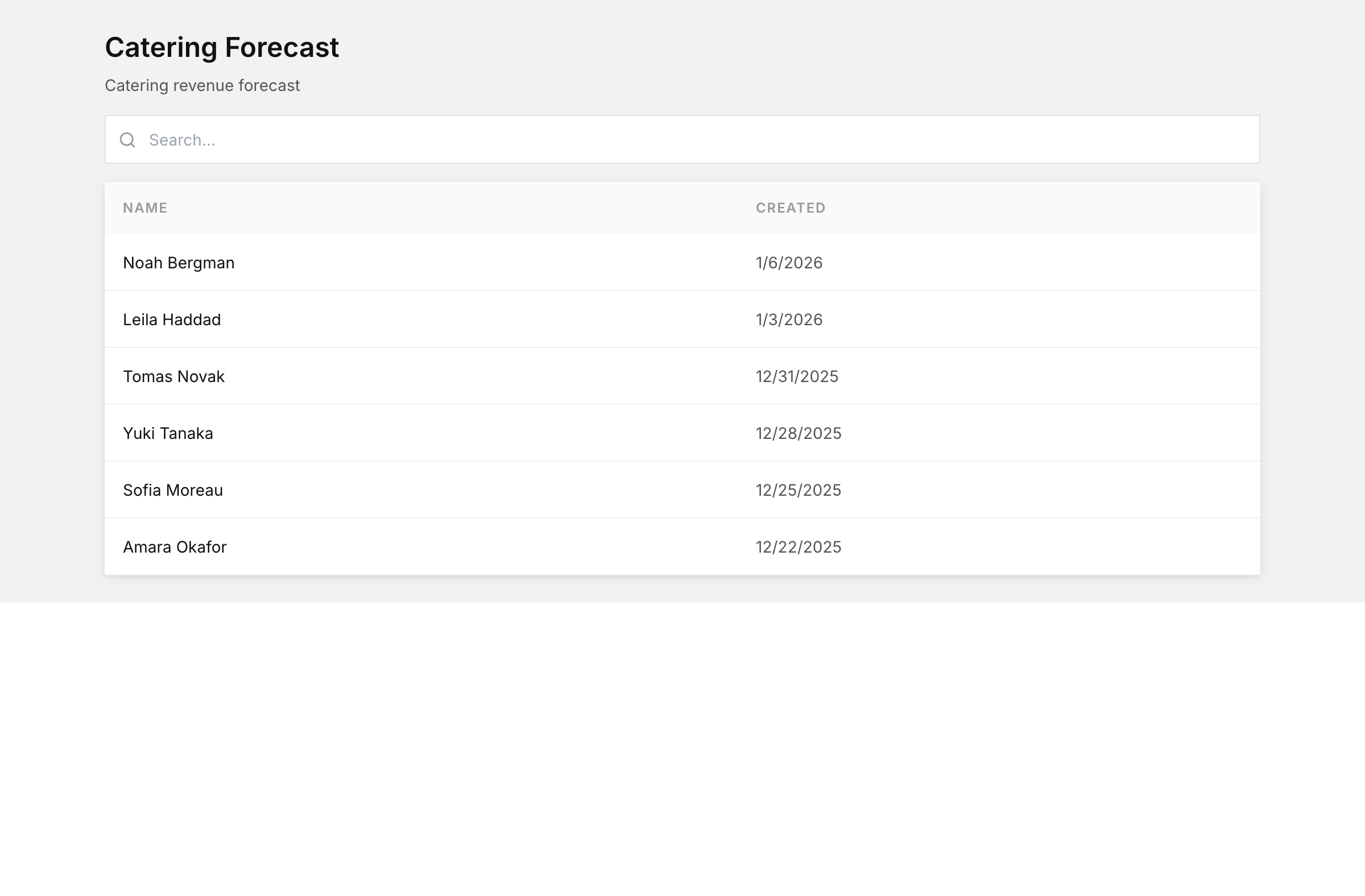 Catering forecast