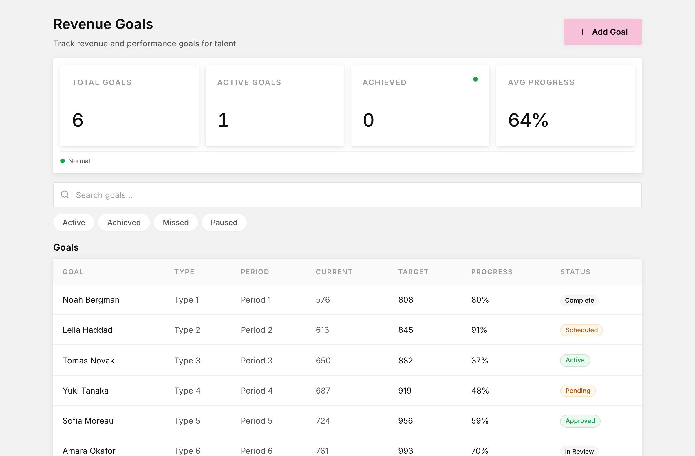 Revenue goals