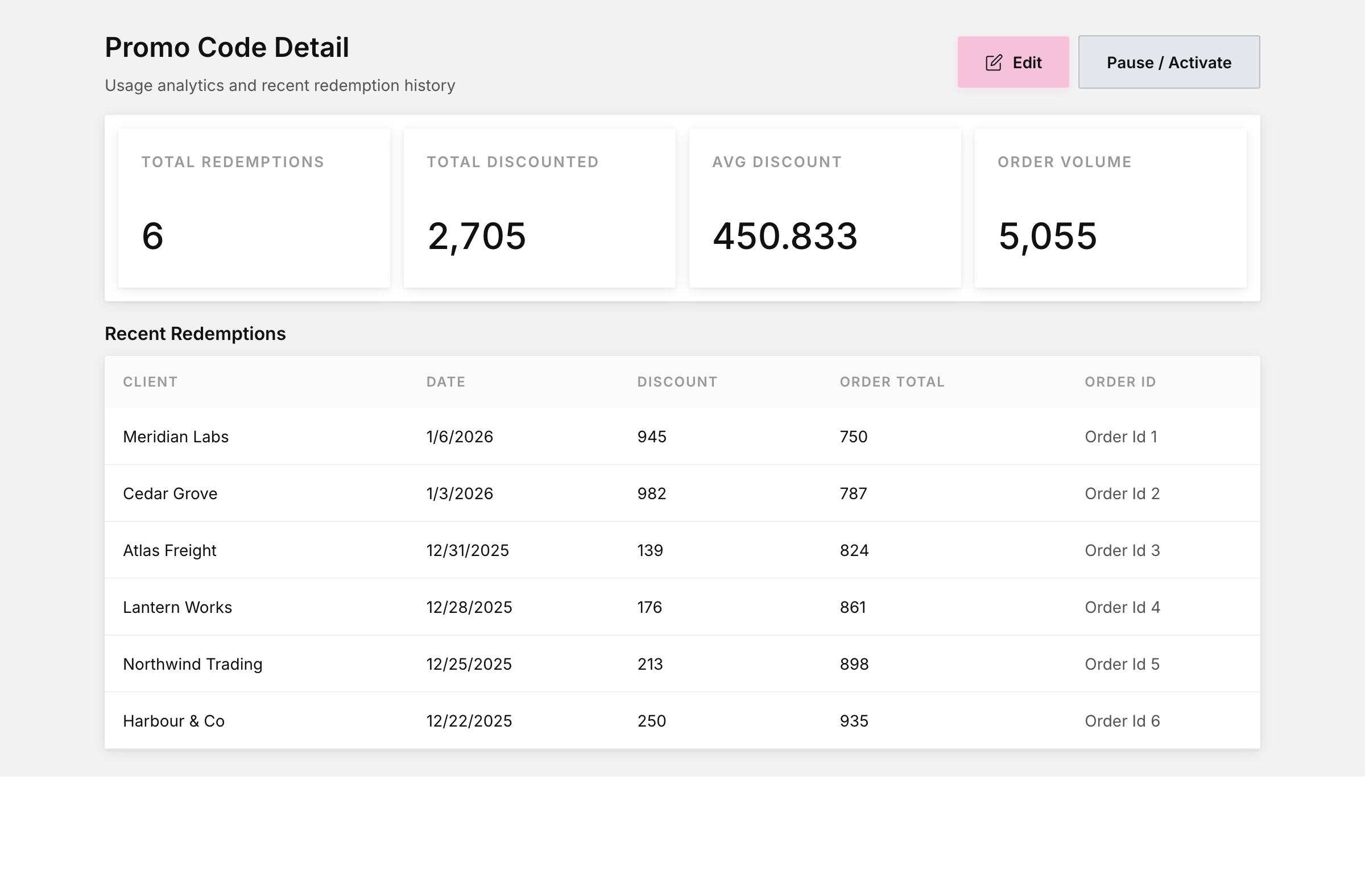 Promo code detail
