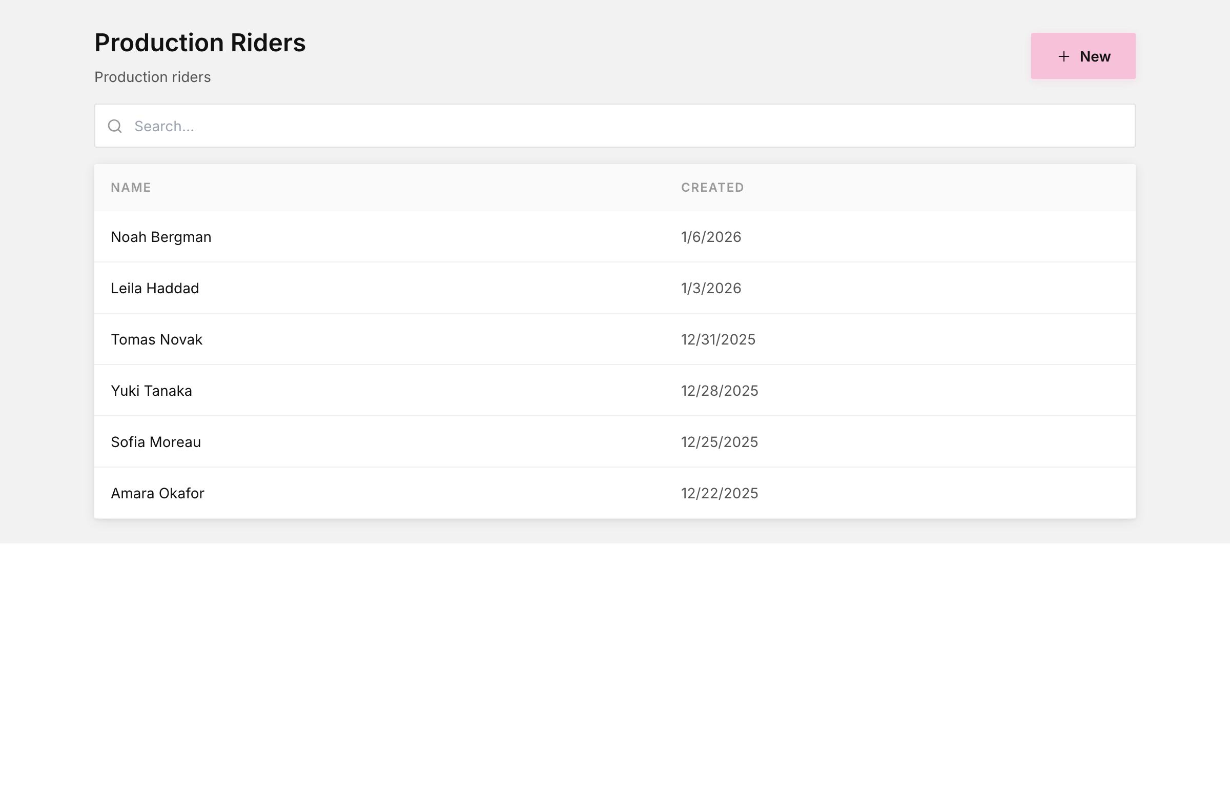Deals production riders