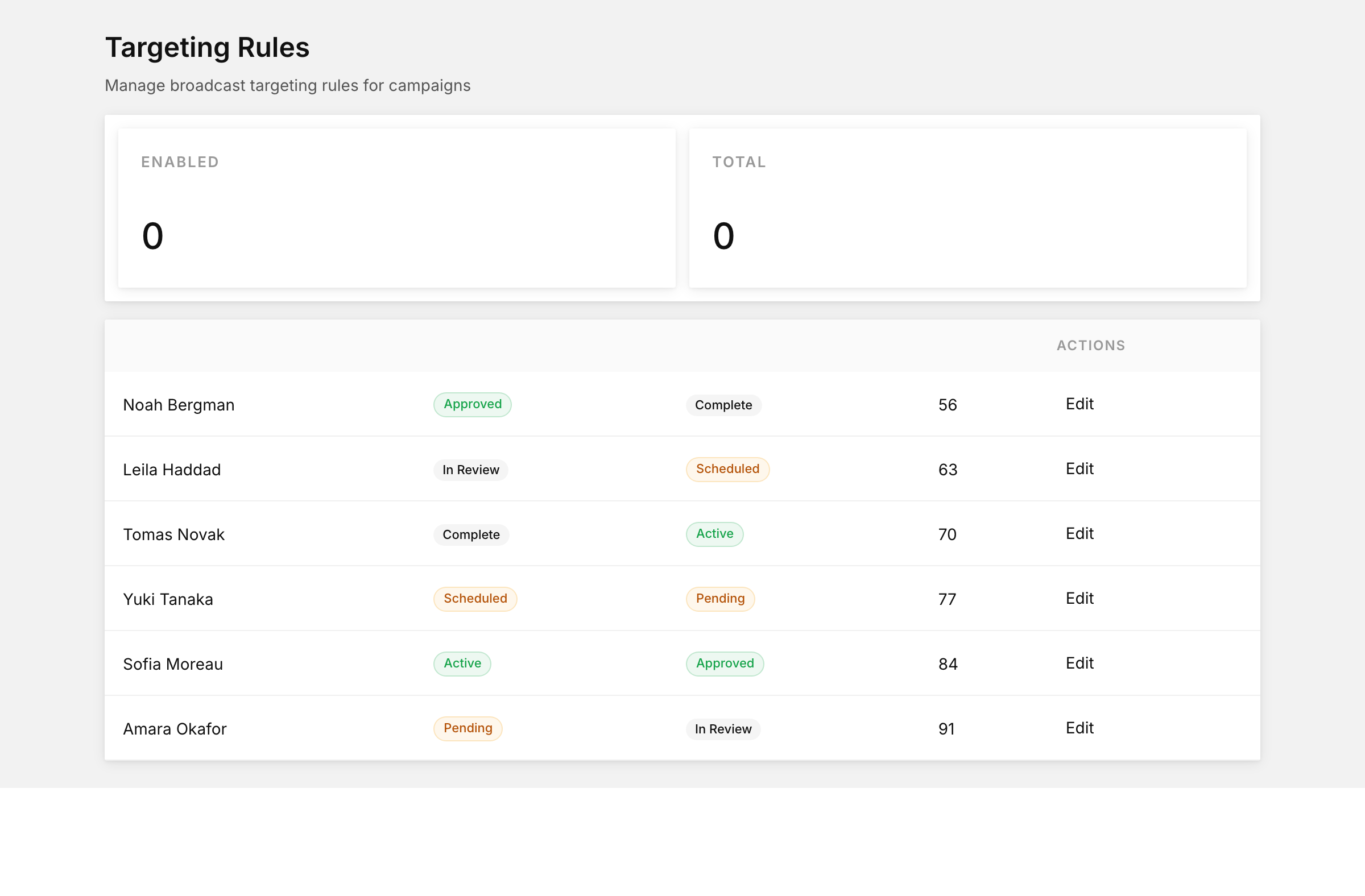 Targeting rules