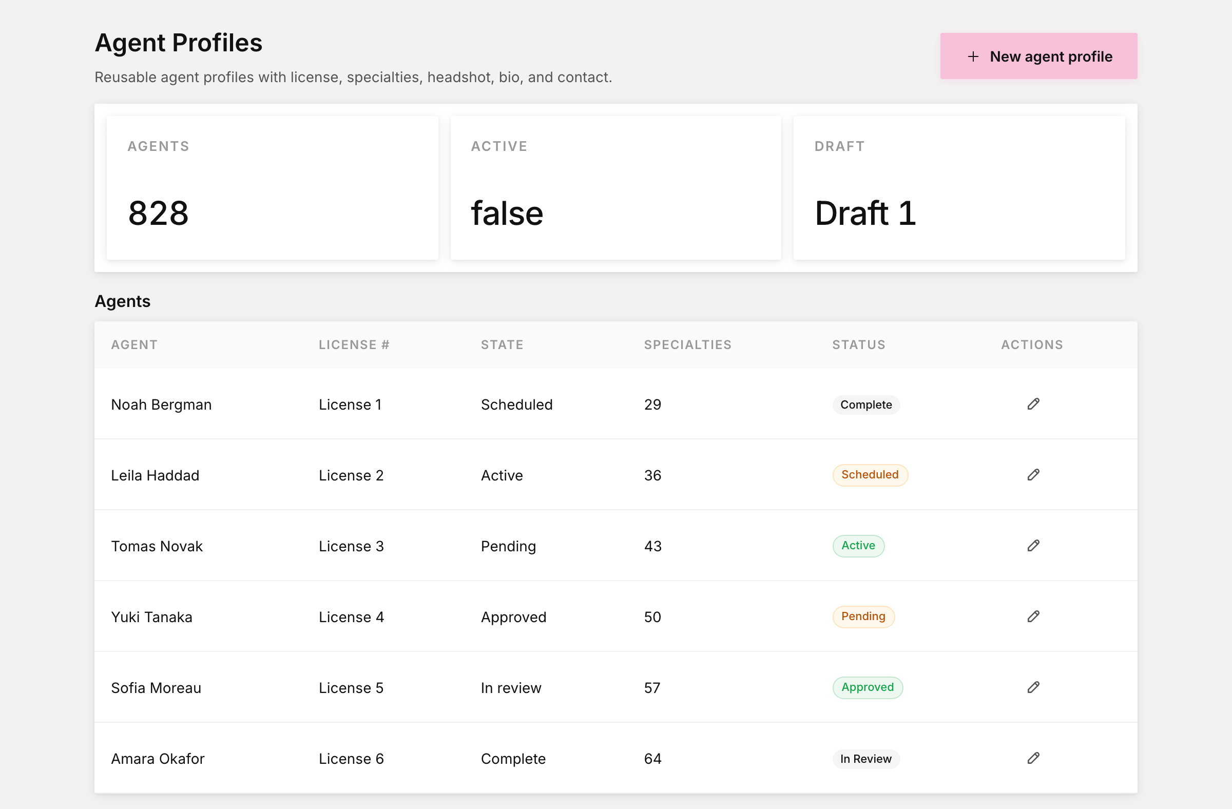 Agent profiles