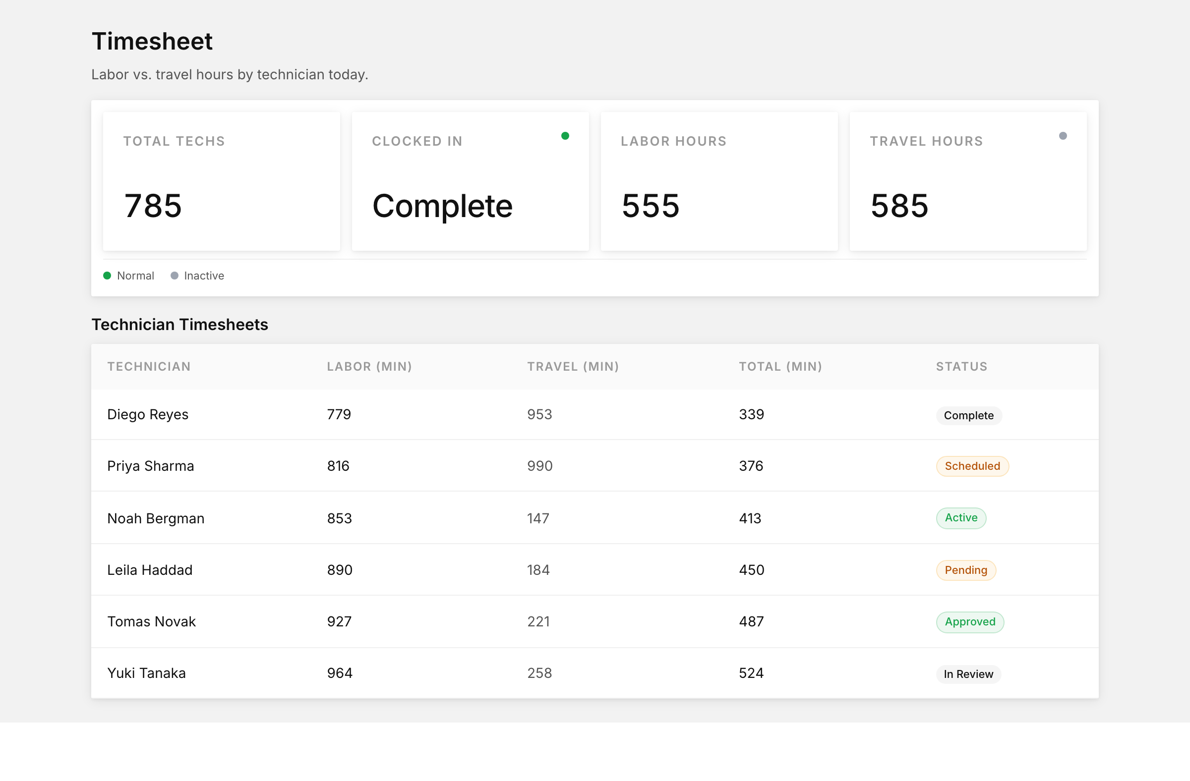 Timesheet