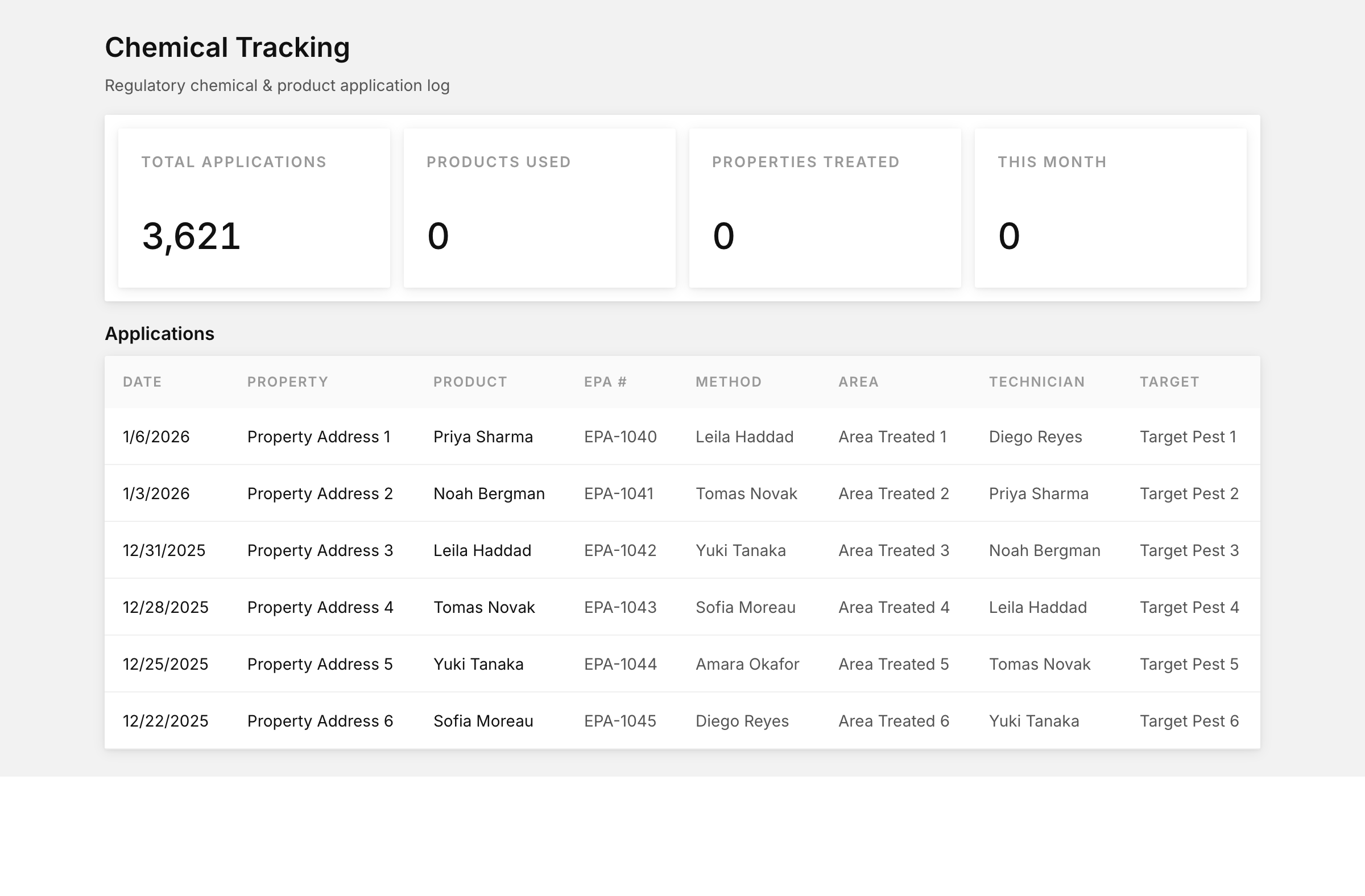 Chemical tracking