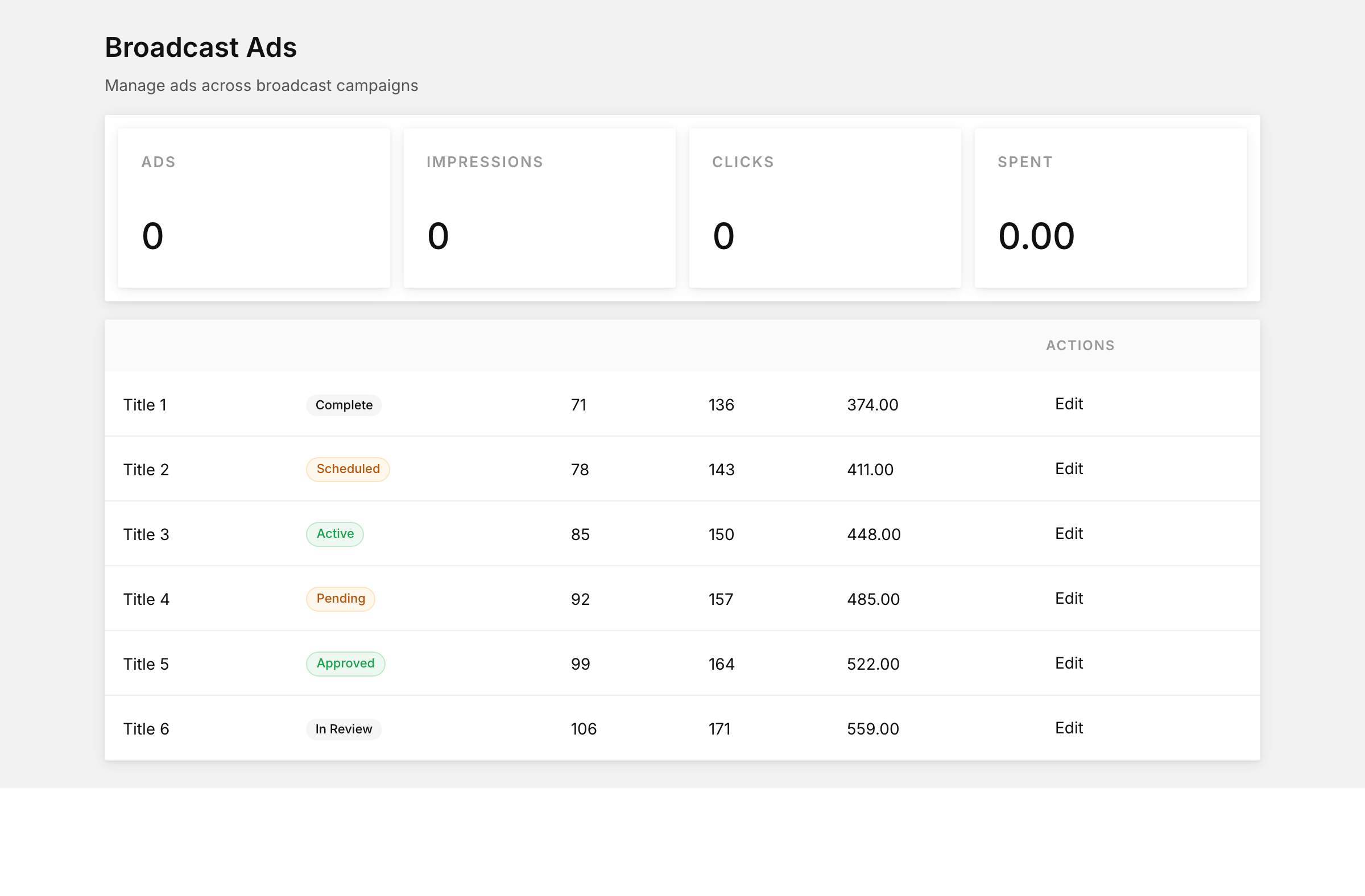 Broadcast ads