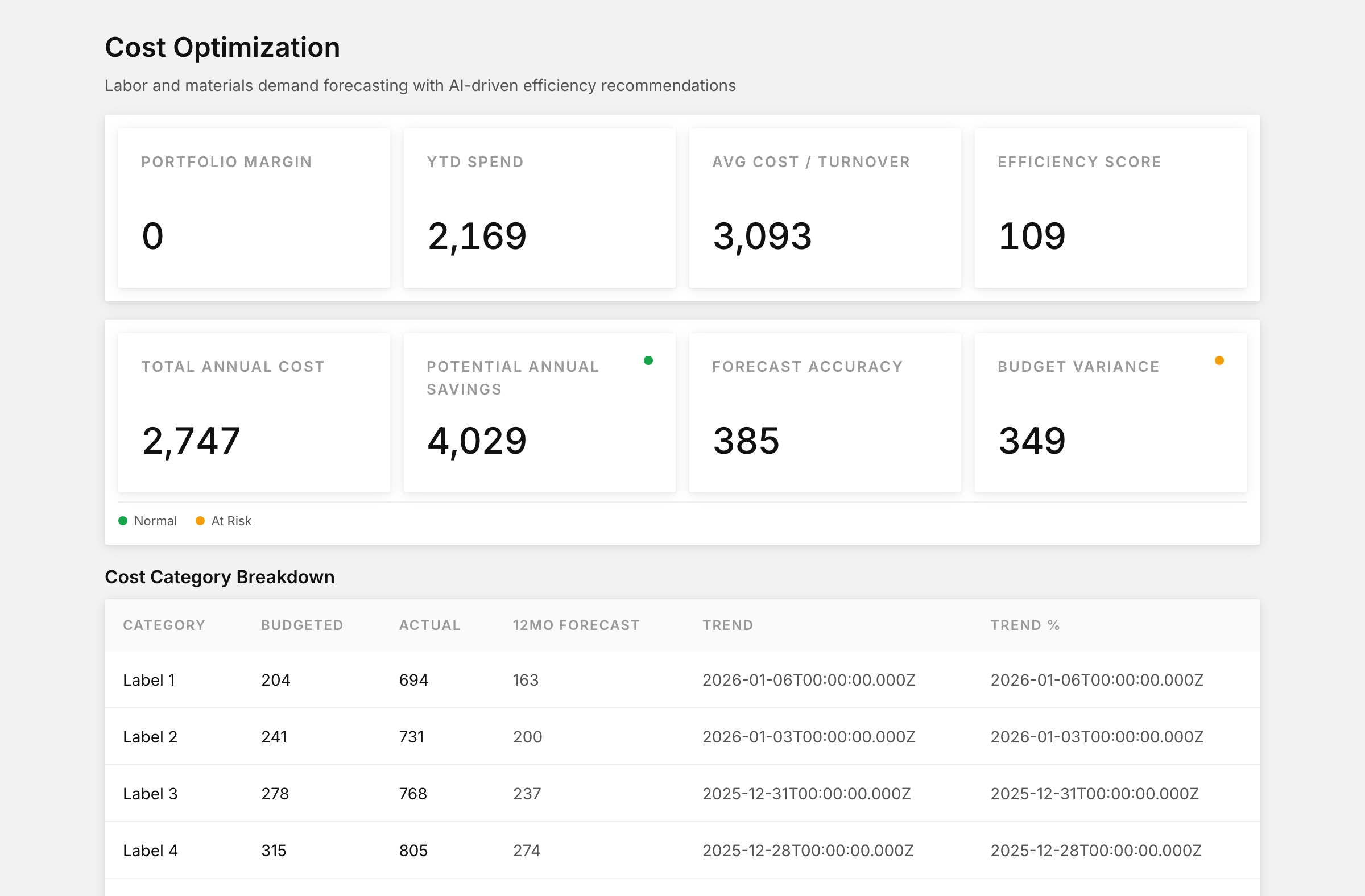 Cost optimization