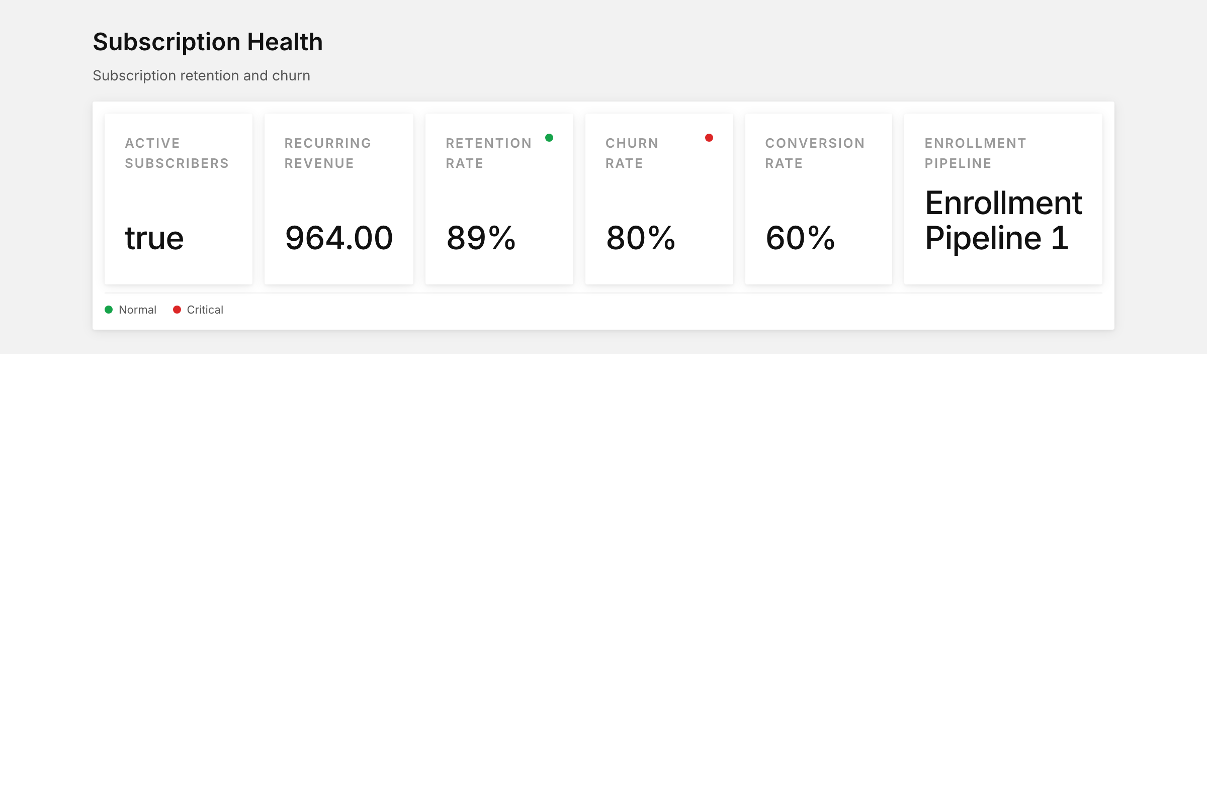 Coaching subscription health