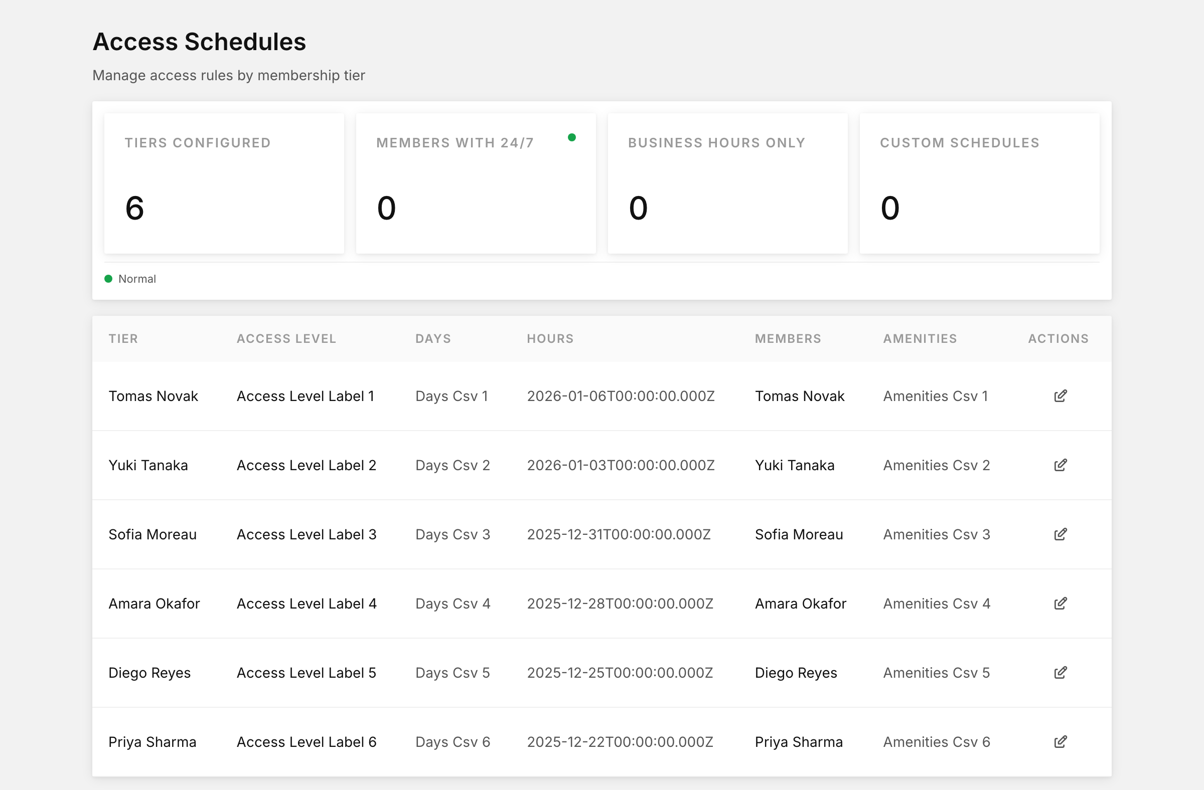 Access schedules