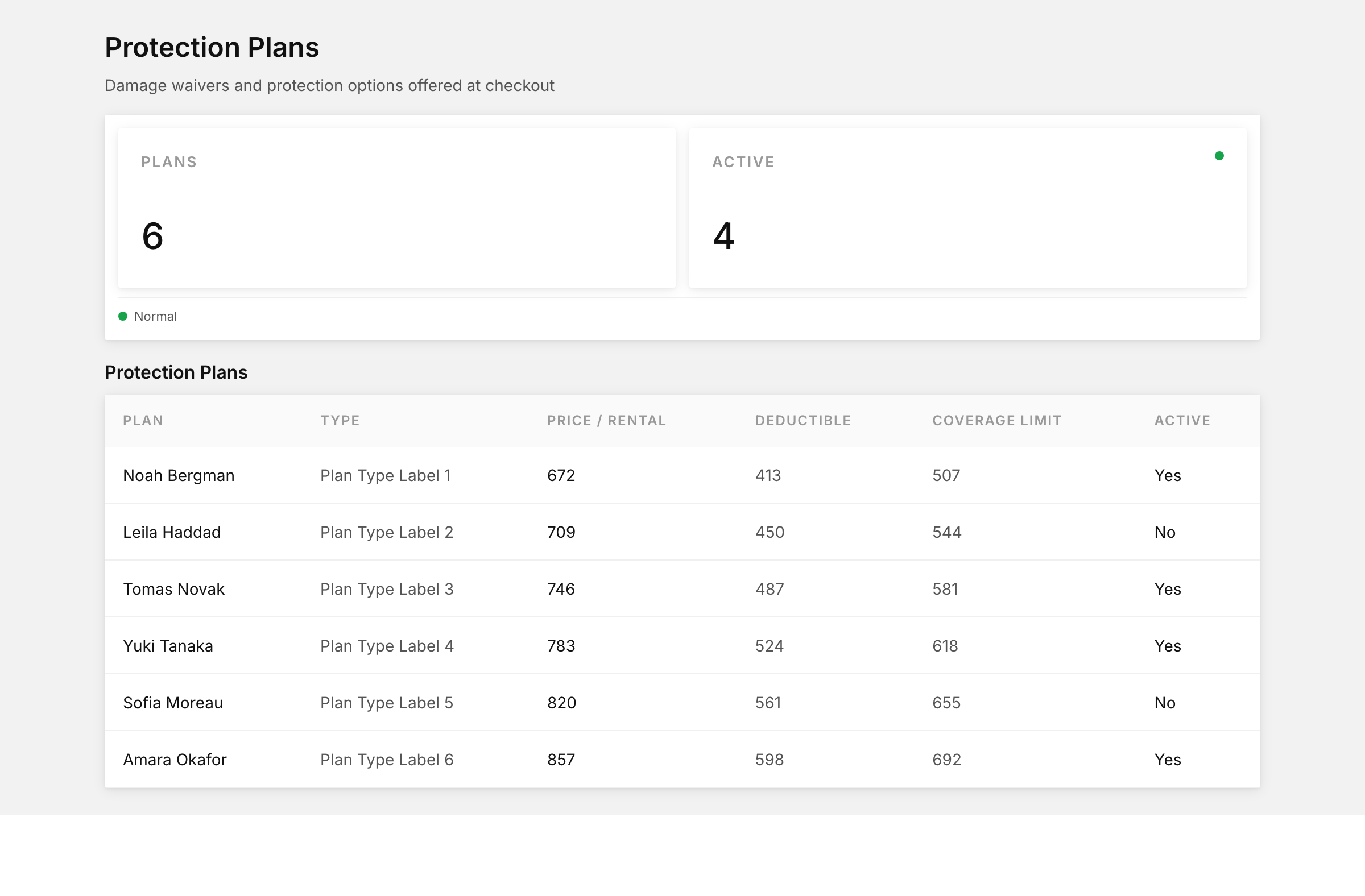 Protection plans