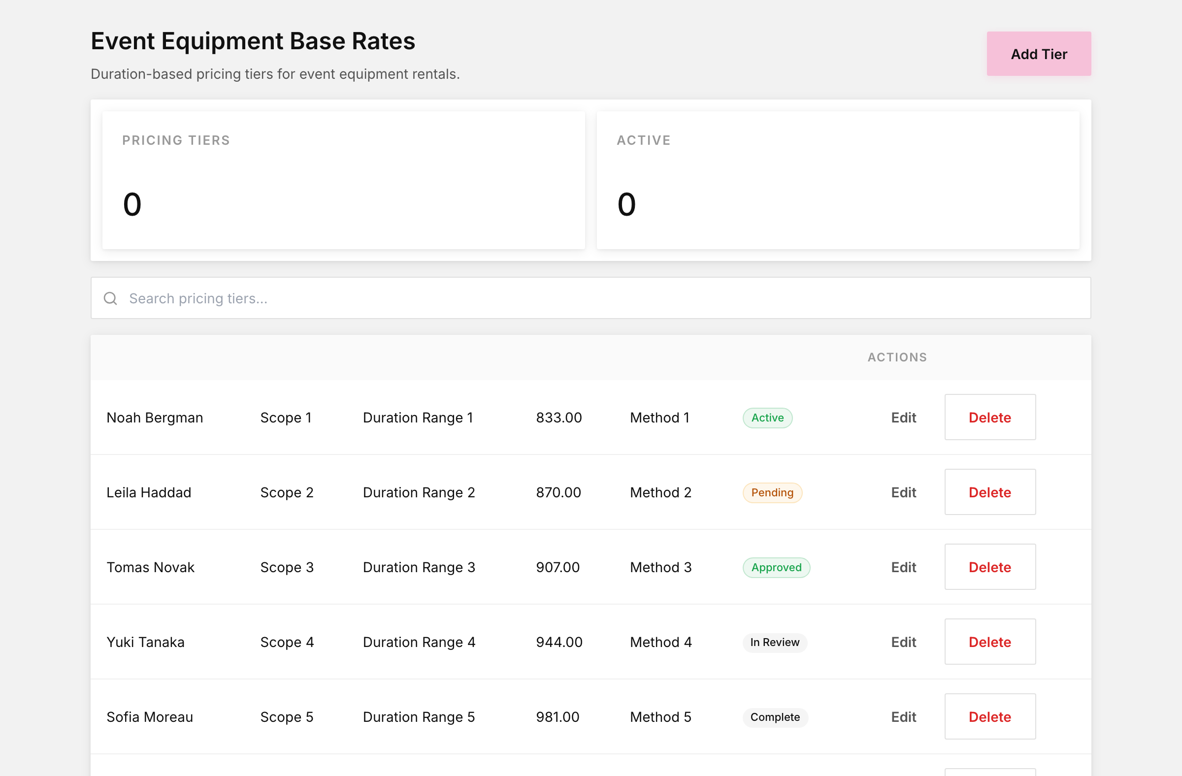 Event equipment base rates