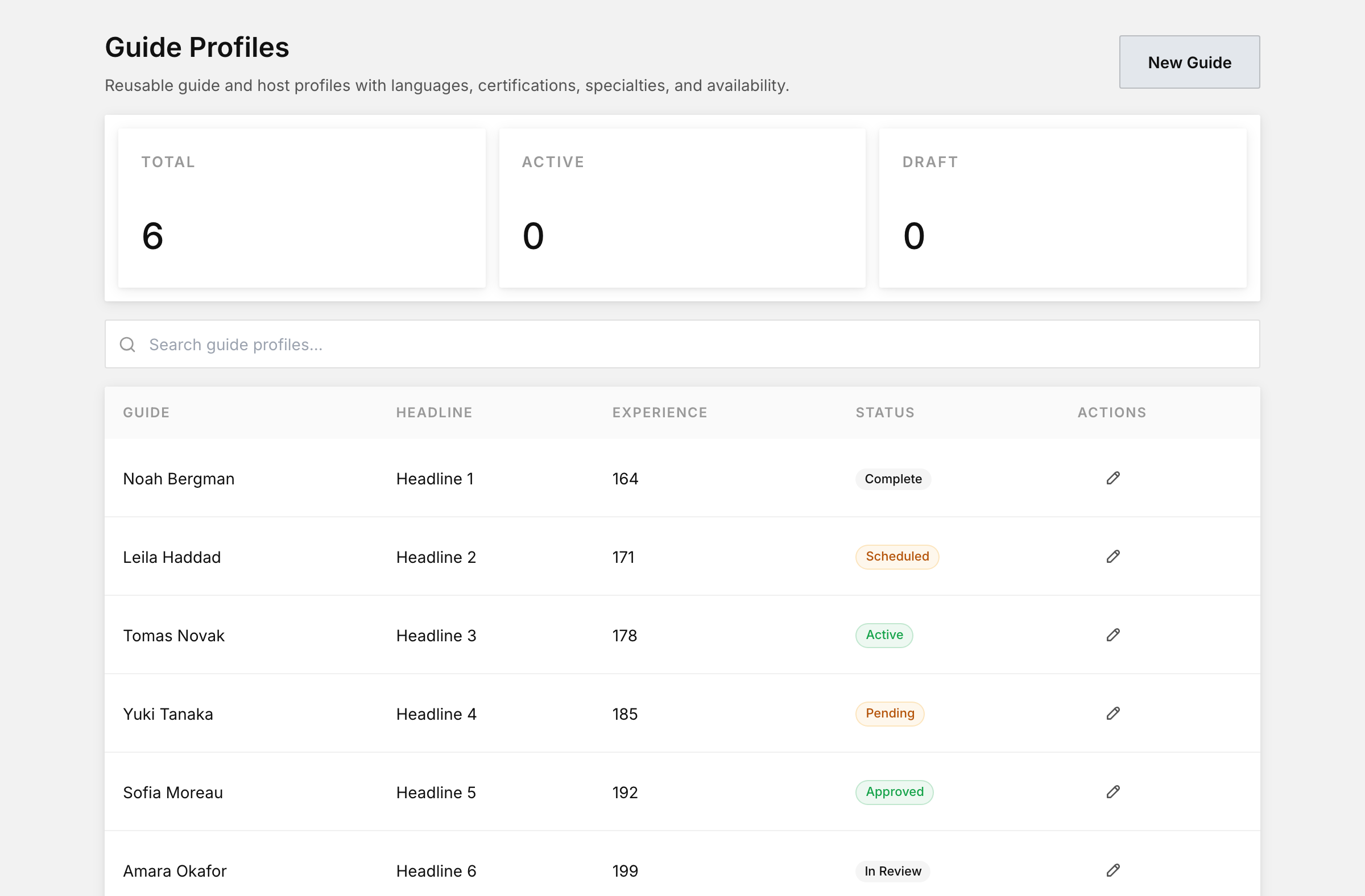 Guide profiles