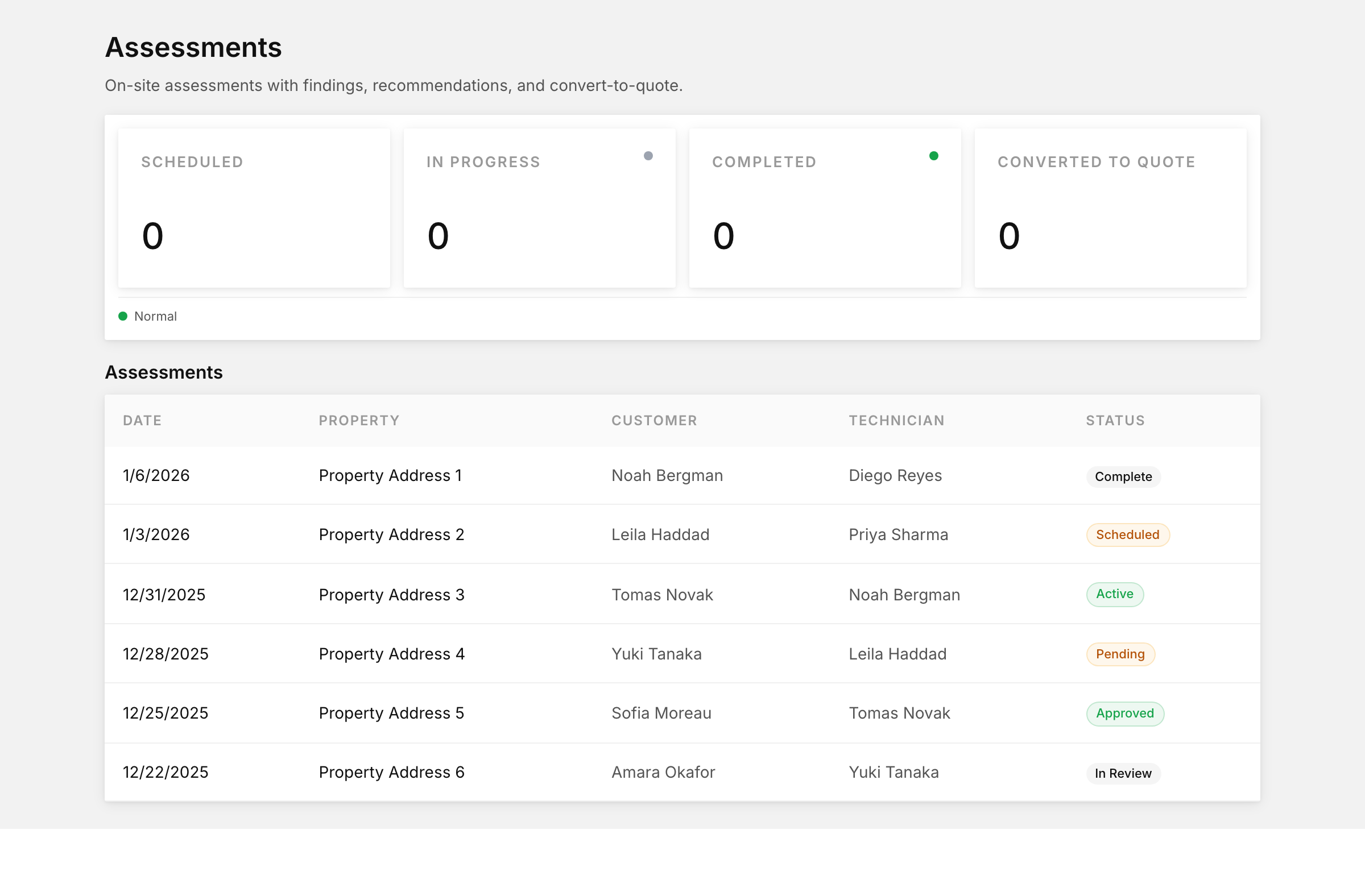 Local pro assessments