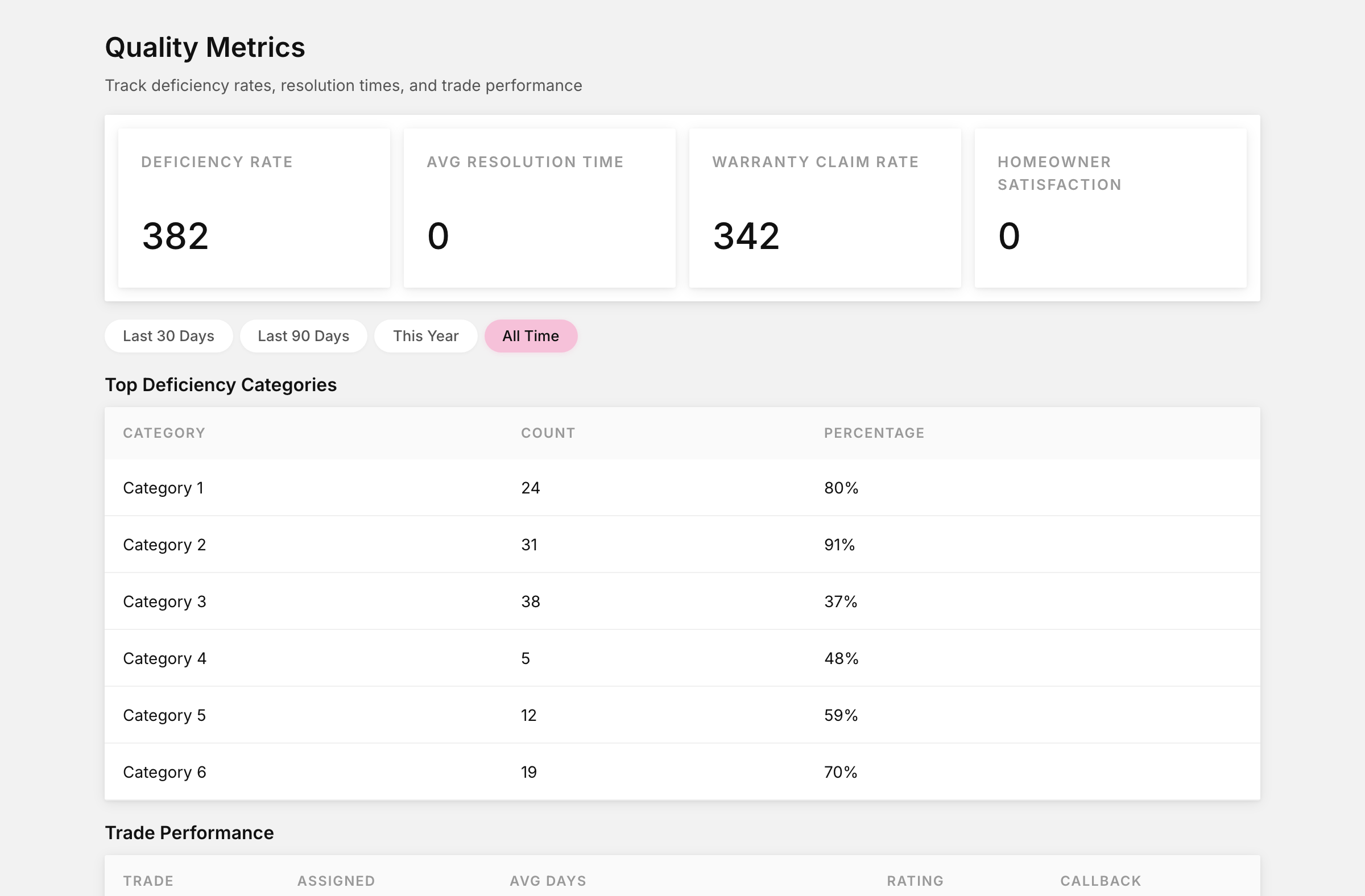 Quality metrics