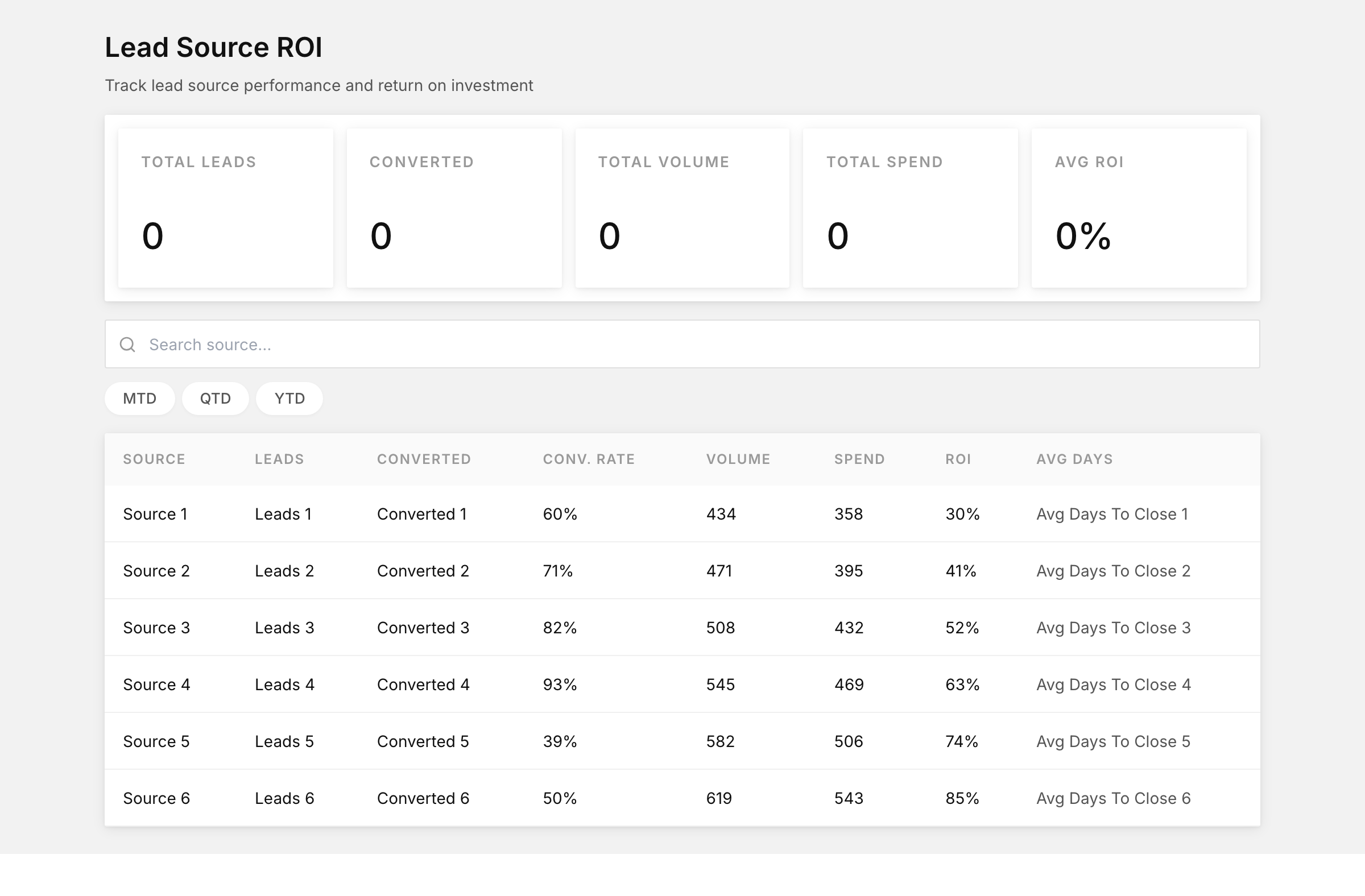 Lead source ROI
