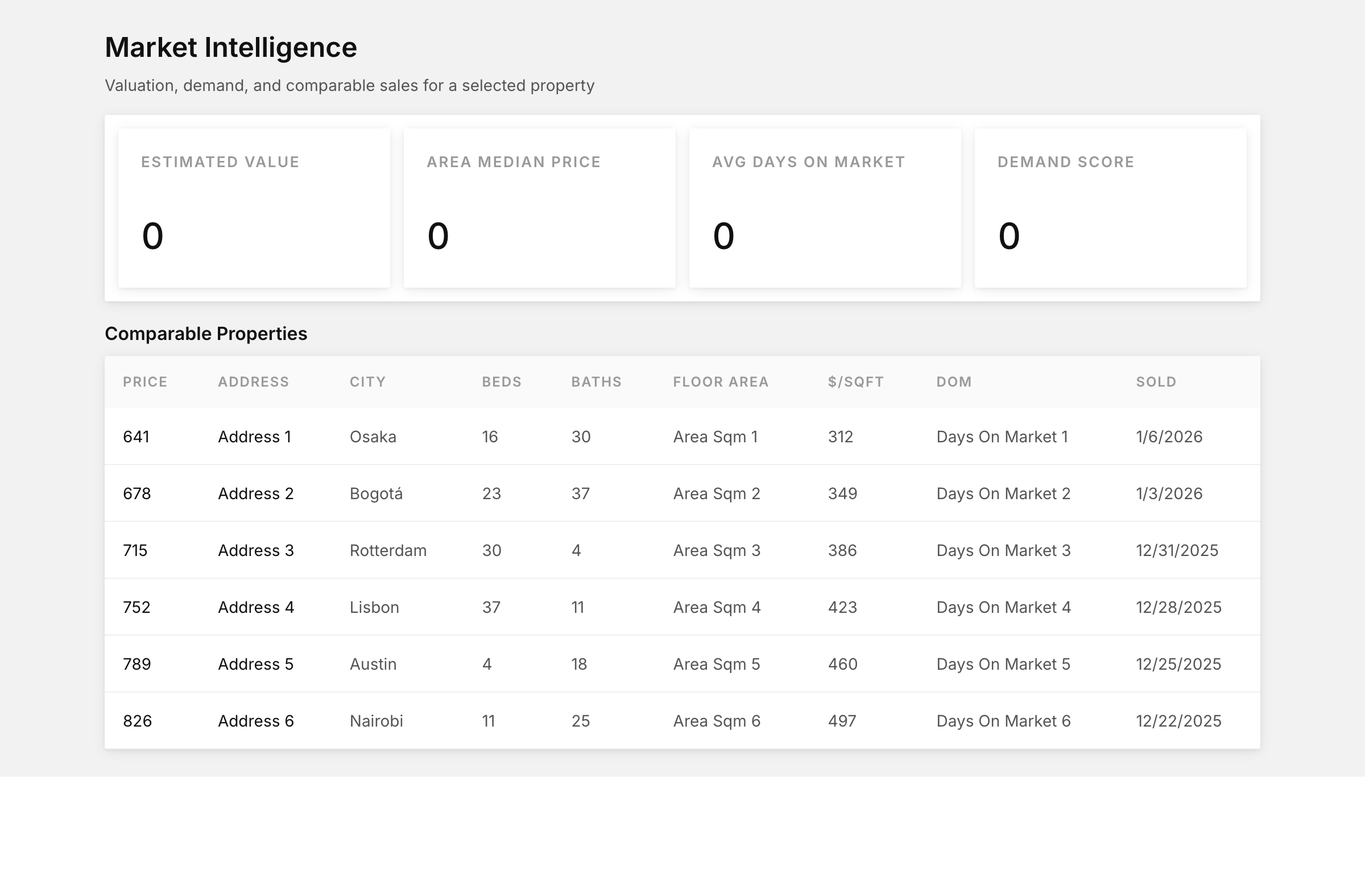 Market intelligence