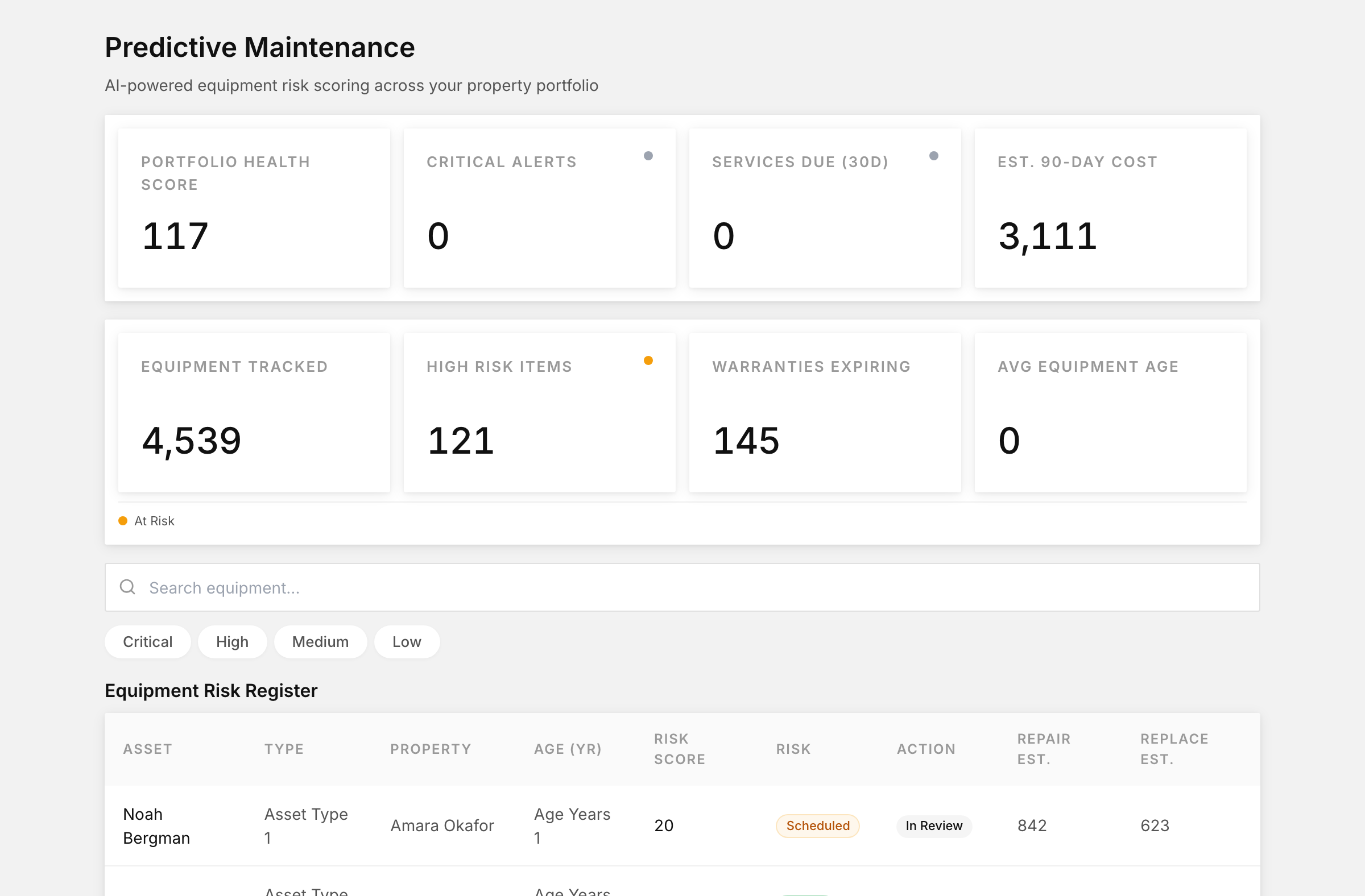 Predictive maintenance