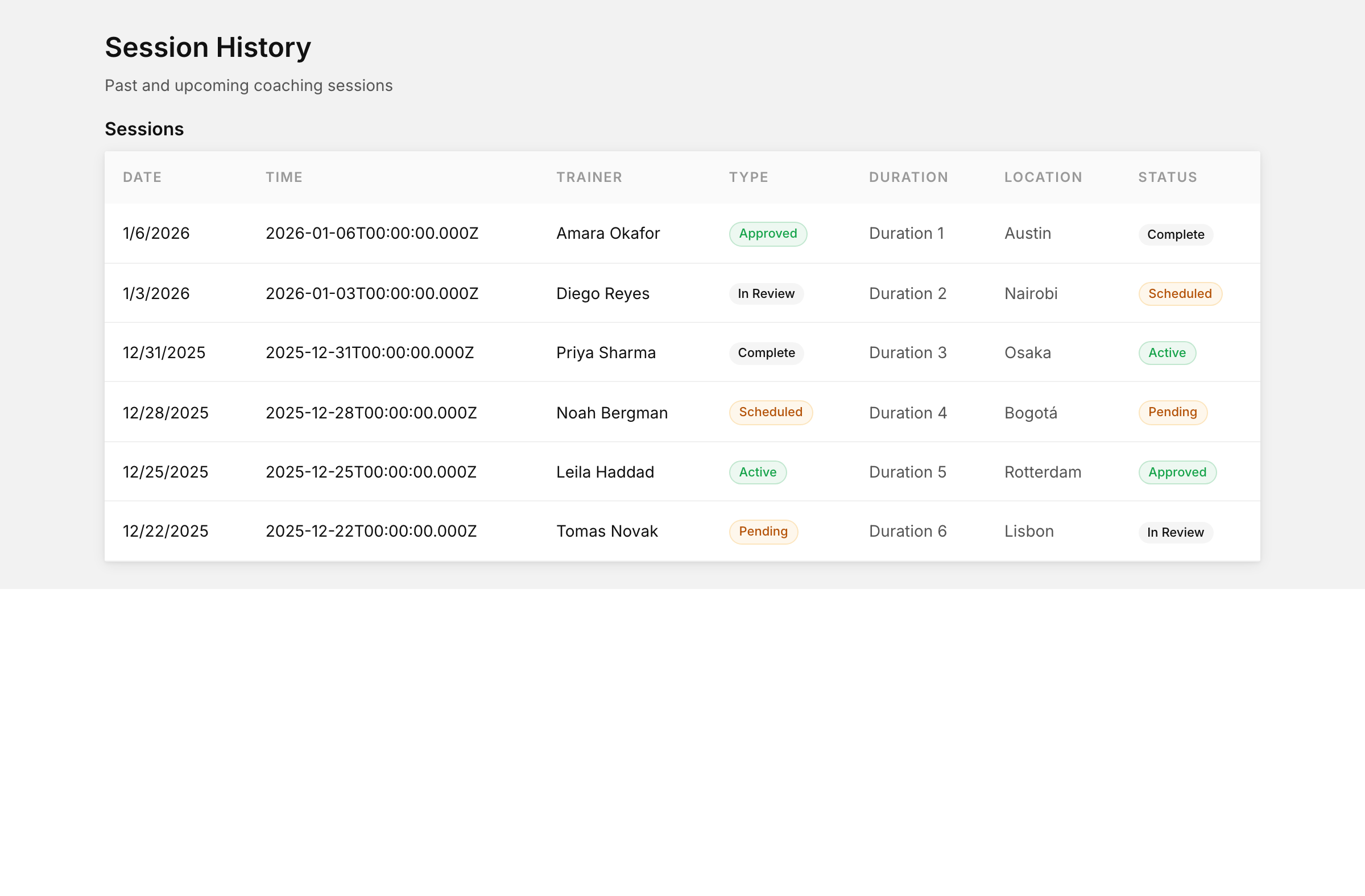 Session history