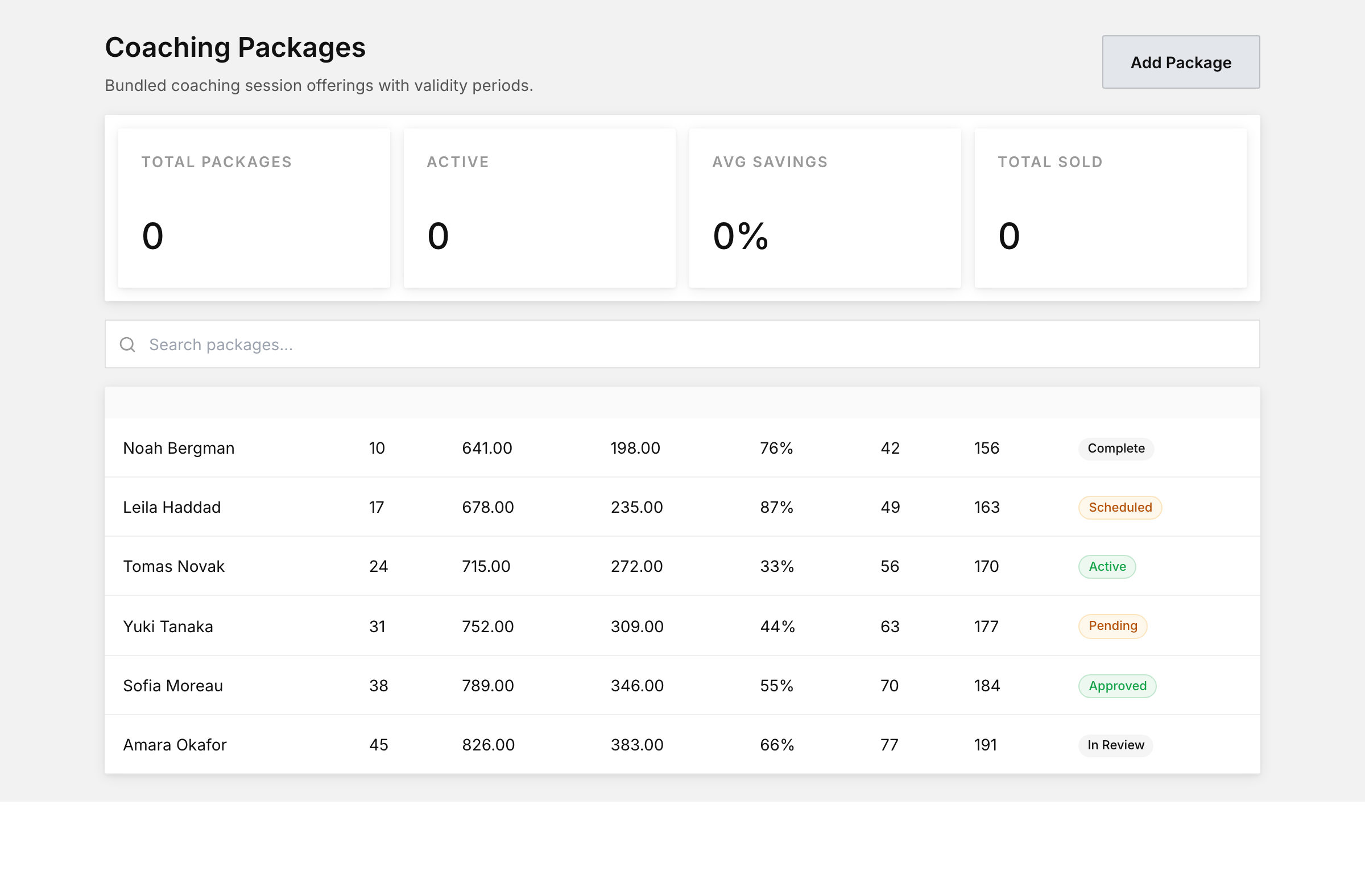 Coaching packages