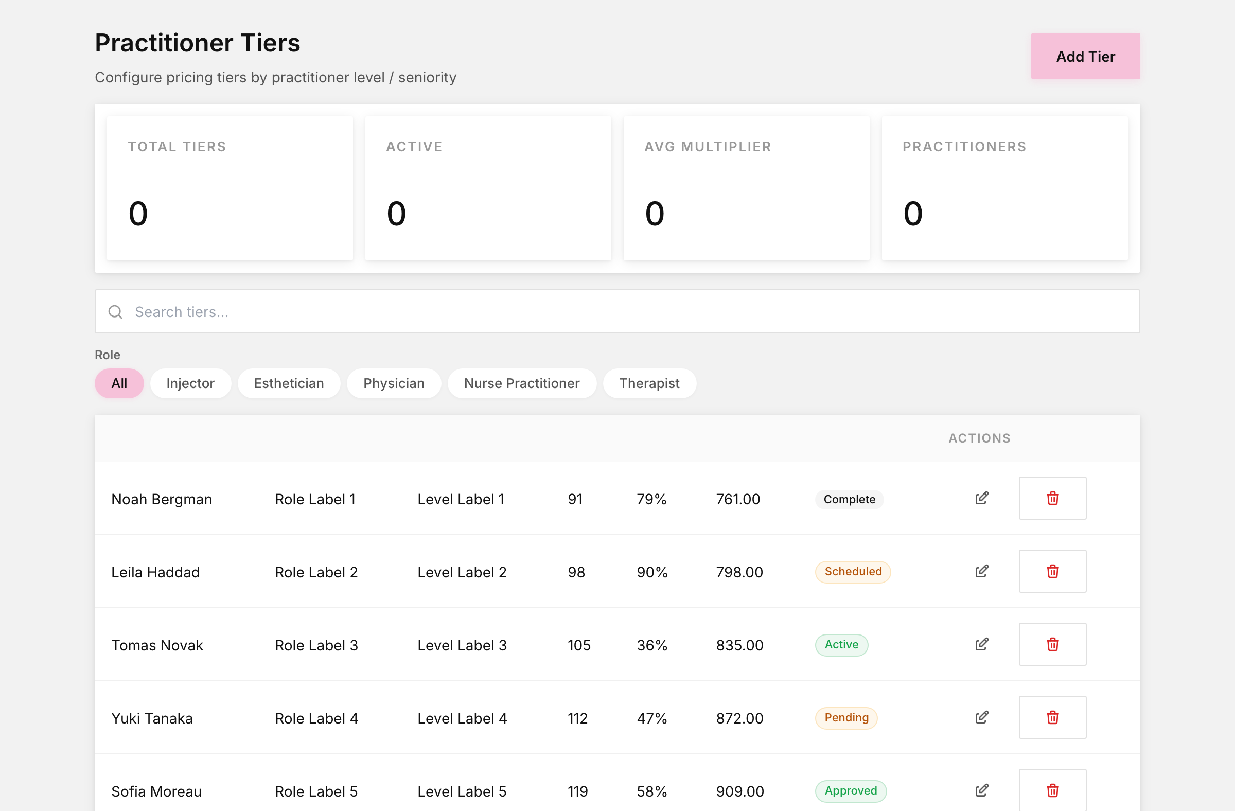Practitioner tiers